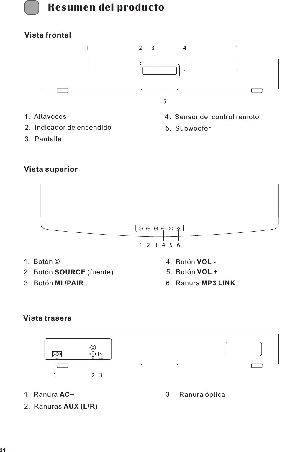Resumen del productoVista frontalVista superiorVista trasera1.  Altavoces2.  Indicador de encendido3.  Pantalla4.  Sensor del control remoto5.  Subwoofer1.  Bot&oacute;n &copy;2.  Bot&oacute;n SOURCE (fuente)3.  Bot&oacute;n Ml /PAIR4.  Bot&oacute;n VOL - 5.  Bot&oacute;n VOL +6.  Ranura MP3 LINK 1.  Ranura AC~2.  Ranuras AUX (L/R)3.    Ranura &oacute;ptica21