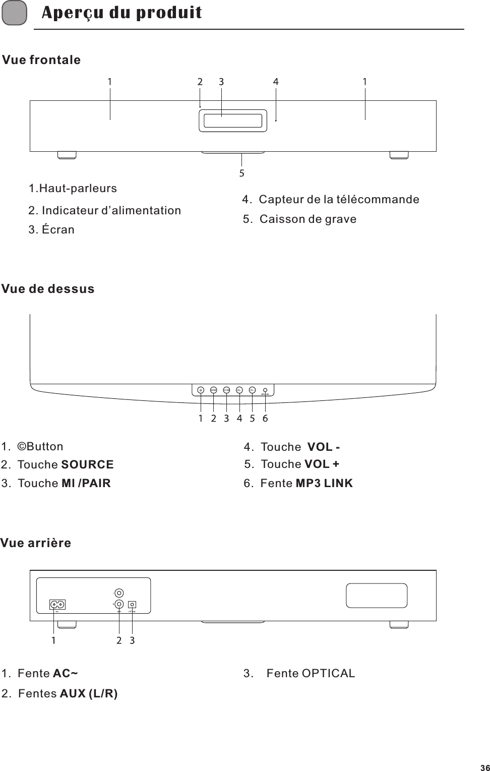 Aper&ccedil;u du produit  Vue frontaleVue de dessusVue arri&egrave;re1.Haut-parleurs2. Indicateur d&rsquo;alimentation3. &Eacute;cran4.  Capteur de la t&eacute;l&eacute;commande5.  Caisson de grave1.  &copy;Button   2.  Touche SOURCE3.  Touche Ml /PAIR4.  Touche    VOL -5.    VOL +Touche6.    MP3 LINK Fente1.    AC~Fente2.    AUX (L/R)Fentes3.    Fente OPTICAL36