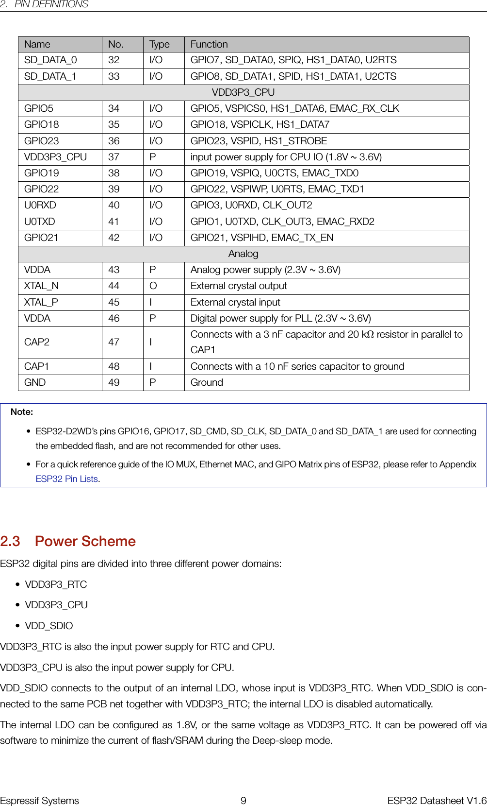 2. PIN DEFINITIONSName No. Type FunctionSD_DATA_0 32 I/O GPIO7, SD_DATA0, SPIQ, HS1_DATA0, U2RTSSD_DATA_1 33 I/O GPIO8, SD_DATA1, SPID, HS1_DATA1, U2CTSVDD3P3_CPUGPIO5 34 I/O GPIO5, VSPICS0, HS1_DATA6, EMAC_RX_CLKGPIO18 35 I/O GPIO18, VSPICLK, HS1_DATA7GPIO23 36 I/O GPIO23, VSPID, HS1_STROBEVDD3P3_CPU 37 P input power supply for CPU IO (1.8V ~3.6V)GPIO19 38 I/O GPIO19, VSPIQ, U0CTS, EMAC_TXD0GPIO22 39 I/O GPIO22, VSPIWP, U0RTS, EMAC_TXD1U0RXD 40 I/O GPIO3, U0RXD, CLK_OUT2U0TXD 41 I/O GPIO1, U0TXD, CLK_OUT3, EMAC_RXD2GPIO21 42 I/O GPIO21, VSPIHD, EMAC_TX_ENAnalogVDDA 43 P Analog power supply (2.3V ~3.6V)XTAL_N 44 O External crystal outputXTAL_P 45 I External crystal inputVDDA 46 P Digital power supply for PLL (2.3V ~3.6V)CAP2 47 I Connects with a 3 nF capacitor and 20 kΩresistor in parallel toCAP1CAP1 48 I Connects with a 10 nF series capacitor to groundGND 49 P GroundNote:• ESP32-D2WD’s pins GPIO16, GPIO17, SD_CMD, SD_CLK, SD_DATA_0 and SD_DATA_1 are used for connectingthe embedded flash, and are not recommended for other uses.• For a quick reference guide of the IO MUX, Ethernet MAC, and GIPO Matrix pins of ESP32, please refer to AppendixESP32 Pin Lists.2.3 Power SchemeESP32 digital pins are divided into three different power domains:• VDD3P3_RTC• VDD3P3_CPU• VDD_SDIOVDD3P3_RTC is also the input power supply for RTC and CPU.VDD3P3_CPU is also the input power supply for CPU.VDD_SDIO connects to the output of an internal LDO, whose input is VDD3P3_RTC. When VDD_SDIO is con-nected to the same PCB net together with VDD3P3_RTC; the internal LDO is disabled automatically.The internal LDO can be configured as 1.8V, or the same voltage as VDD3P3_RTC. It can be powered off viasoftware to minimize the current of flash/SRAM during the Deep-sleep mode.Espressif Systems 9 ESP32 Datasheet V1.6