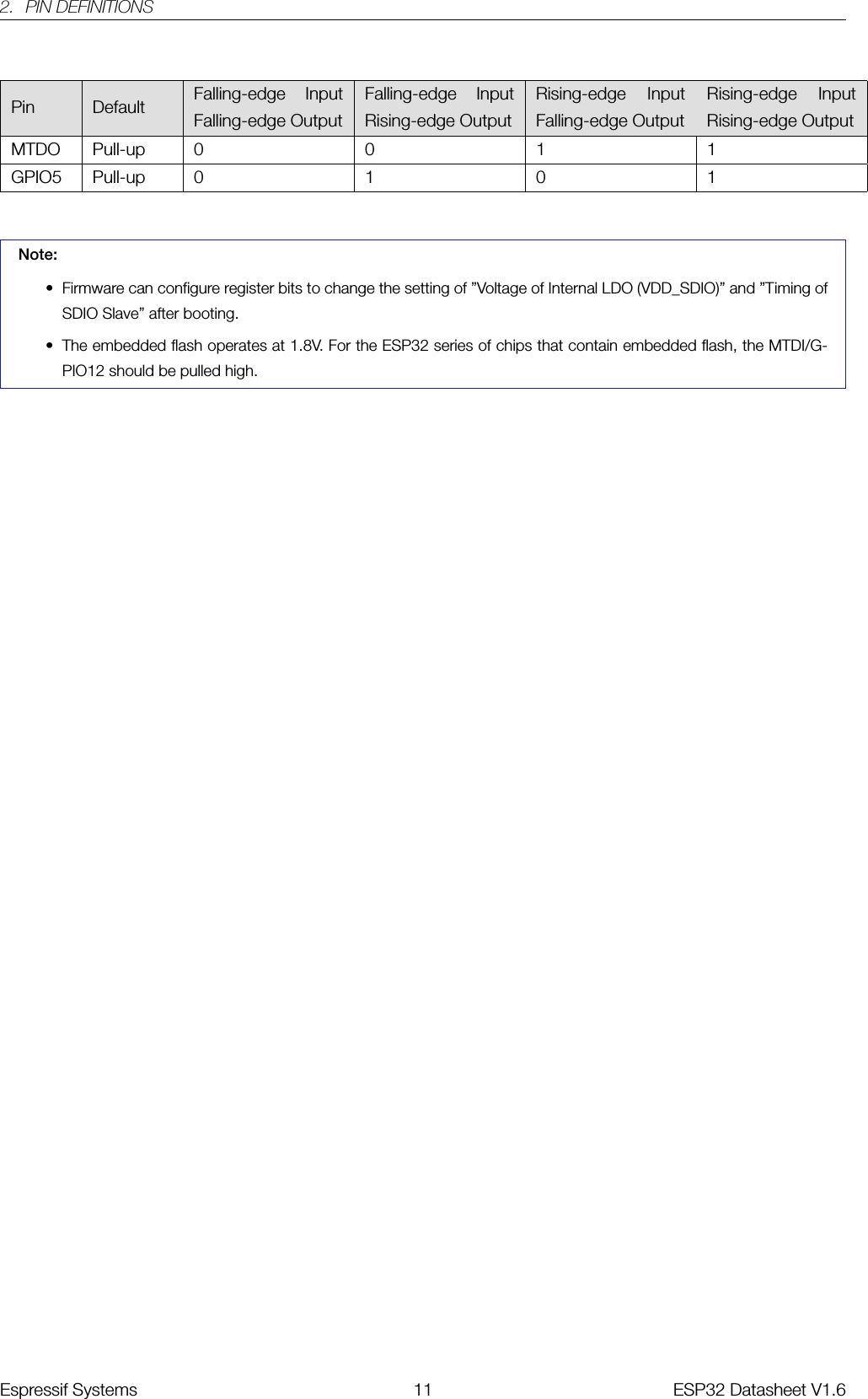 2. PIN DEFINITIONSPin Default Falling-edge InputFalling-edge OutputFalling-edge InputRising-edge OutputRising-edge InputFalling-edge OutputRising-edge InputRising-edge OutputMTDO Pull-up 0 0 1 1GPIO5 Pull-up 0 1 0 1Note:• Firmware can configure register bits to change the setting of ”Voltage of Internal LDO (VDD_SDIO)” and ”Timing ofSDIO Slave” after booting.• The embedded flash operates at 1.8V. For the ESP32 series of chips that contain embedded flash, the MTDI/G-PIO12 should be pulled high.Espressif Systems 11 ESP32 Datasheet V1.6