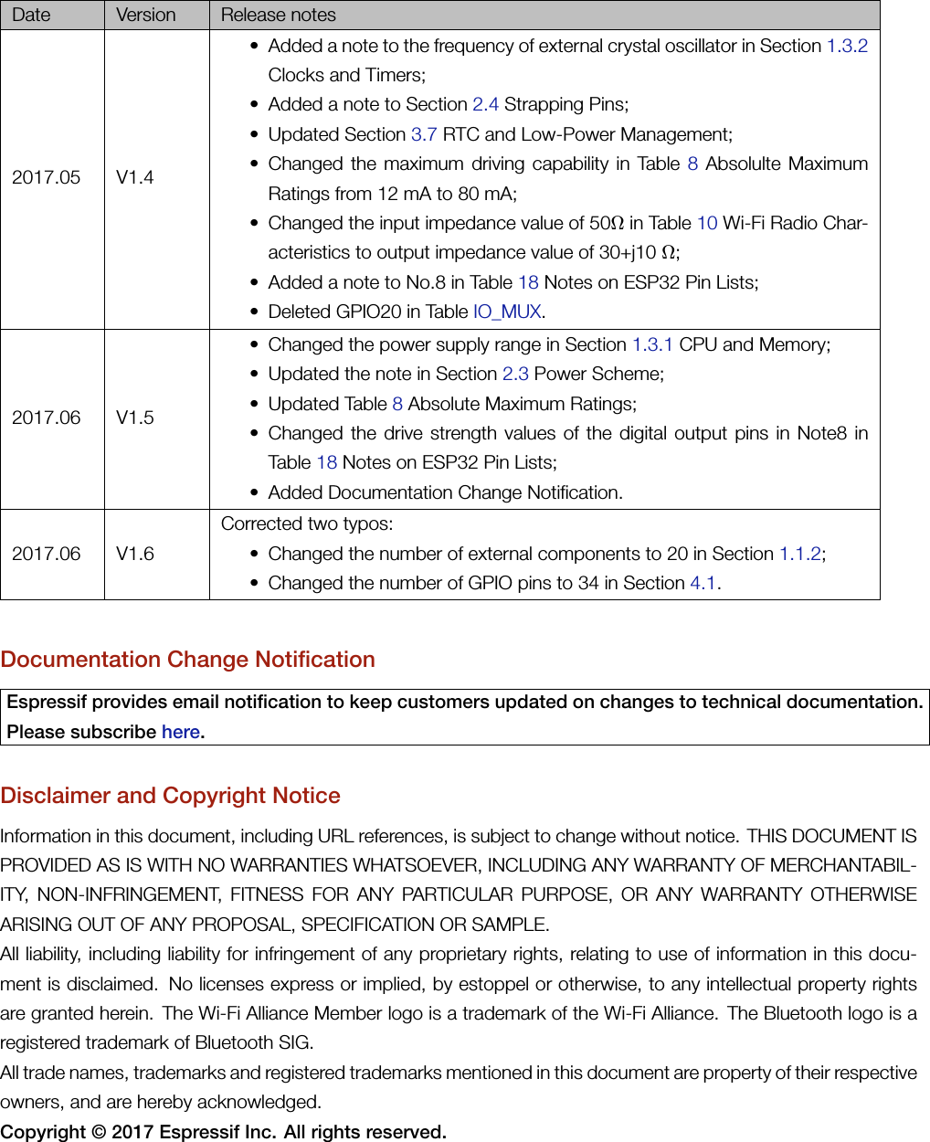 Date Version Release notes2017.05 V1.4• Added a note to the frequency of external crystal oscillator in Section 1.3.2Clocks and Timers;• Added a note to Section 2.4 Strapping Pins;• Updated Section 3.7 RTC and Low-Power Management;• Changed the maximum driving capability in Table 8Absolulte MaximumRatings from 12 mA to 80 mA;• Changed the input impedance value of 50Ωin Table 10 Wi-Fi Radio Char-acteristics to output impedance value of 30+j10 Ω;• Added a note to No.8 in Table 18 Notes on ESP32 Pin Lists;• Deleted GPIO20 in Table IO_MUX.2017.06 V1.5• Changed the power supply range in Section 1.3.1 CPU and Memory;• Updated the note in Section 2.3 Power Scheme;• Updated Table 8Absolute Maximum Ratings;• Changed the drive strength values of the digital output pins in Note8 inTable 18 Notes on ESP32 Pin Lists;• Added Documentation Change Notification.2017.06 V1.6Corrected two typos:• Changed the number of external components to 20 in Section 1.1.2;• Changed the number of GPIO pins to 34 in Section 4.1.Documentation Change NotificationEspressif provides email notification to keep customers updated on changes to technical documentation.Please subscribe here.Disclaimer and Copyright NoticeInformation in this document, including URL references, is subject to change without notice. THIS DOCUMENT ISPROVIDED AS IS WITH NO WARRANTIES WHATSOEVER, INCLUDING ANY WARRANTY OF MERCHANTABIL-ITY, NON-INFRINGEMENT, FITNESS FOR ANY PARTICULAR PURPOSE, OR ANY WARRANTY OTHERWISEARISING OUT OF ANY PROPOSAL, SPECIFICATION OR SAMPLE.All liability, including liability for infringement of any proprietary rights, relating to use of information in this docu-ment is disclaimed. No licenses express or implied, by estoppel or otherwise, to any intellectual property rightsare granted herein. The Wi-Fi Alliance Member logo is a trademark of the Wi-Fi Alliance. The Bluetooth logo is aregistered trademark of Bluetooth SIG.All trade names, trademarks and registered trademarks mentioned in this document are property of their respectiveowners, and are hereby acknowledged.Copyright © 2017 Espressif Inc. All rights reserved.