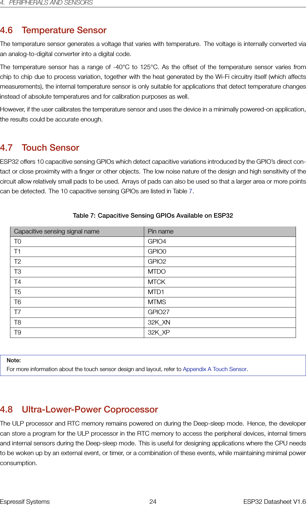 4. PERIPHERALS AND SENSORS4.6 Temperature SensorThe temperature sensor generates a voltage that varies with temperature. The voltage is internally converted viaan analog-to-digital converter into a digital code.The temperature sensor has a range of -40°C to 125°C. As the offset of the temperature sensor varies fromchip to chip due to process variation, together with the heat generated by the Wi-Fi circuitry itself (which affectsmeasurements), the internal temperature sensor is only suitable for applications that detect temperature changesinstead of absolute temperatures and for calibration purposes as well.However, if the user calibrates the temperature sensor and uses the device in a minimally powered-on application,the results could be accurate enough.4.7 Touch SensorESP32 offers 10 capacitive sensing GPIOs which detect capacitive variations introduced by the GPIO’s direct con-tact or close proximity with a finger or other objects. The low noise nature of the design and high sensitivity of thecircuit allow relatively small pads to be used. Arrays of pads can also be used so that a larger area or more pointscan be detected. The 10 capacitive sensing GPIOs are listed in Table 7.Table 7: Capacitive Sensing GPIOs Available on ESP32Capacitive sensing signal name Pin nameT0 GPIO4T1 GPIO0T2 GPIO2T3 MTDOT4 MTCKT5 MTD1T6 MTMST7 GPIO27T8 32K_XNT9 32K_XPNote:For more information about the touch sensor design and layout, refer to Appendix A Touch Sensor.4.8 Ultra-Lower-Power CoprocessorThe ULP processor and RTC memory remains powered on during the Deep-sleep mode. Hence, the developercan store a program for the ULP processor in the RTC memory to access the peripheral devices, internal timersand internal sensors during the Deep-sleep mode. This is useful for designing applications where the CPU needsto be woken up by an external event, or timer, or a combination of these events, while maintaining minimal powerconsumption.Espressif Systems 24 ESP32 Datasheet V1.6