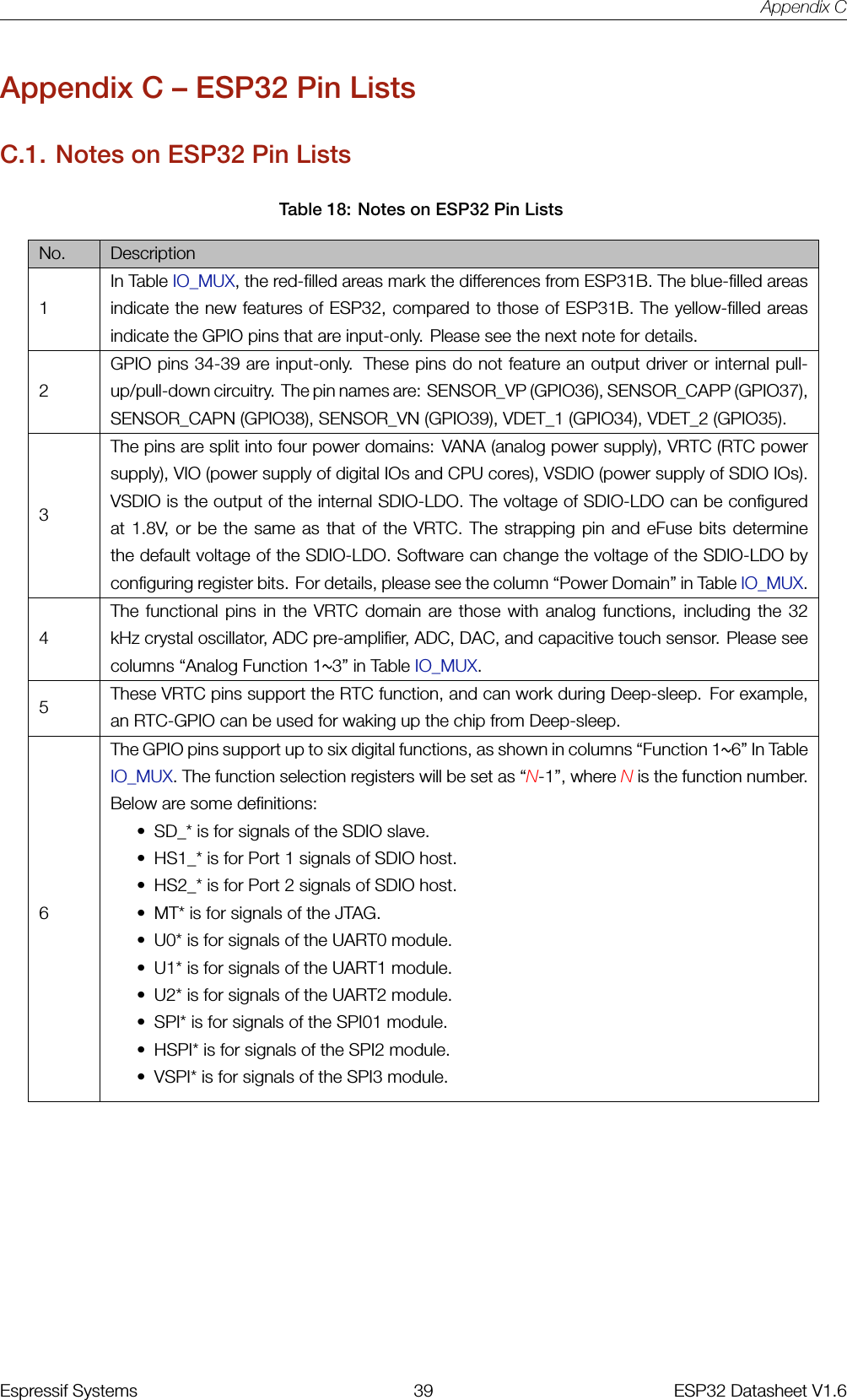 Appendix CAppendix C – ESP32 Pin ListsC.1. Notes on ESP32 Pin ListsTable 18: Notes on ESP32 Pin ListsNo. Description1In Table IO_MUX, the red-filled areas mark the differences from ESP31B. The blue-filled areasindicate the new features of ESP32, compared to those of ESP31B. The yellow-filled areasindicate the GPIO pins that are input-only. Please see the next note for details.2GPIO pins 34-39 are input-only. These pins do not feature an output driver or internal pull-up/pull-down circuitry. The pin names are: SENSOR_VP (GPIO36), SENSOR_CAPP (GPIO37),SENSOR_CAPN (GPIO38), SENSOR_VN (GPIO39), VDET_1 (GPIO34), VDET_2 (GPIO35).3The pins are split into four power domains: VANA (analog power supply), VRTC (RTC powersupply), VIO (power supply of digital IOs and CPU cores), VSDIO (power supply of SDIO IOs).VSDIO is the output of the internal SDIO-LDO. The voltage of SDIO-LDO can be configuredat 1.8V, or be the same as that of the VRTC. The strapping pin and eFuse bits determinethe default voltage of the SDIO-LDO. Software can change the voltage of the SDIO-LDO byconfiguring register bits. For details, please see the column “Power Domain” in Table IO_MUX.4The functional pins in the VRTC domain are those with analog functions, including the 32kHz crystal oscillator, ADC pre-amplifier, ADC, DAC, and capacitive touch sensor. Please seecolumns “Analog Function 1~3” in Table IO_MUX.5These VRTC pins support the RTC function, and can work during Deep-sleep. For example,an RTC-GPIO can be used for waking up the chip from Deep-sleep.6The GPIO pins support up to six digital functions, as shown in columns “Function 1~6” In TableIO_MUX. The function selection registers will be set as “N-1”, where Nis the function number.Below are some definitions:• SD_* is for signals of the SDIO slave.• HS1_* is for Port 1 signals of SDIO host.• HS2_* is for Port 2 signals of SDIO host.• MT* is for signals of the JTAG.• U0* is for signals of the UART0 module.• U1* is for signals of the UART1 module.• U2* is for signals of the UART2 module.• SPI* is for signals of the SPI01 module.• HSPI* is for signals of the SPI2 module.• VSPI* is for signals of the SPI3 module.Espressif Systems 39 ESP32 Datasheet V1.6