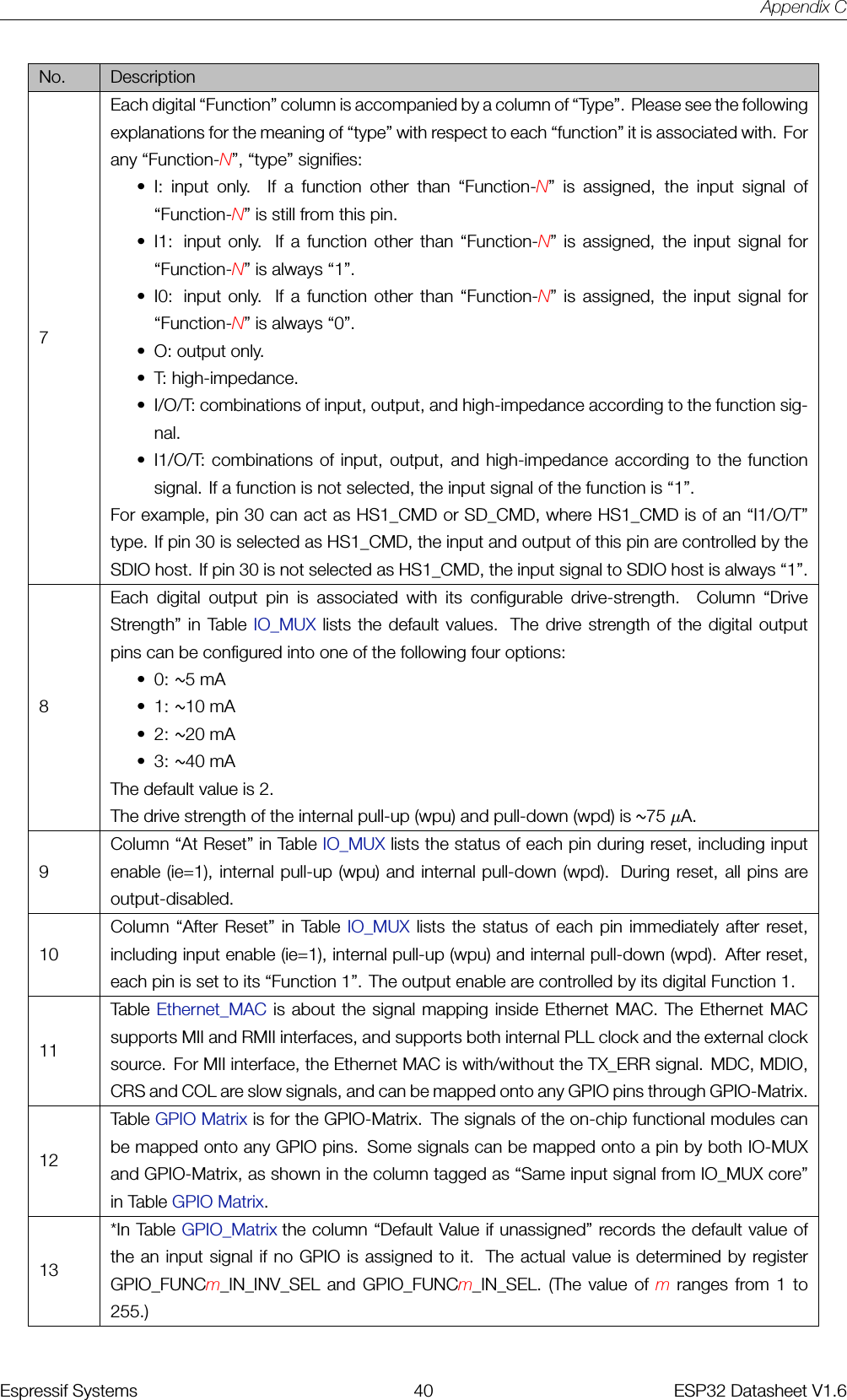 Appendix CNo. Description7Each digital “Function” column is accompanied by a column of “Type”. Please see the followingexplanations for the meaning of “type” with respect to each “function” it is associated with. Forany “Function-N”, “type” signifies:• I: input only. If a function other than “Function-N” is assigned, the input signal of“Function-N” is still from this pin.• I1: input only. If a function other than “Function-N” is assigned, the input signal for“Function-N” is always “1”.• I0: input only. If a function other than “Function-N” is assigned, the input signal for“Function-N” is always “0”.• O: output only.• T: high-impedance.• I/O/T: combinations of input, output, and high-impedance according to the function sig-nal.• I1/O/T: combinations of input, output, and high-impedance according to the functionsignal. If a function is not selected, the input signal of the function is “1”.For example, pin 30 can act as HS1_CMD or SD_CMD, where HS1_CMD is of an “I1/O/T”type. If pin 30 is selected as HS1_CMD, the input and output of this pin are controlled by theSDIO host. If pin 30 is not selected as HS1_CMD, the input signal to SDIO host is always “1”.8Each digital output pin is associated with its configurable drive-strength. Column “DriveStrength” in Table IO_MUX lists the default values. The drive strength of the digital outputpins can be configured into one of the following four options:• 0: ~5 mA• 1: ~10 mA• 2: ~20 mA• 3: ~40 mAThe default value is 2.The drive strength of the internal pull-up (wpu) and pull-down (wpd) is ~75 µA.9Column “At Reset” in Table IO_MUX lists the status of each pin during reset, including inputenable (ie=1), internal pull-up (wpu) and internal pull-down (wpd). During reset, all pins areoutput-disabled.10Column “After Reset” in Table IO_MUX lists the status of each pin immediately after reset,including input enable (ie=1), internal pull-up (wpu) and internal pull-down (wpd). After reset,each pin is set to its “Function 1”. The output enable are controlled by its digital Function 1.11Table Ethernet_MAC is about the signal mapping inside Ethernet MAC. The Ethernet MACsupports MII and RMII interfaces, and supports both internal PLL clock and the external clocksource. For MII interface, the Ethernet MAC is with/without the TX_ERR signal. MDC, MDIO,CRS and COL are slow signals, and can be mapped onto any GPIO pins through GPIO-Matrix.12Table GPIO Matrix is for the GPIO-Matrix. The signals of the on-chip functional modules canbe mapped onto any GPIO pins. Some signals can be mapped onto a pin by both IO-MUXand GPIO-Matrix, as shown in the column tagged as “Same input signal from IO_MUX core”in Table GPIO Matrix.13*In Table GPIO_Matrix�the column “Default Value if unassigned” records the default value ofthe an input signal if no GPIO is assigned to it. The actual value is determined by registerGPIO_FUNCm_IN_INV_SEL and GPIO_FUNCm_IN_SEL. (The value of mranges from 1 to255.)Espressif Systems 40 ESP32 Datasheet V1.6