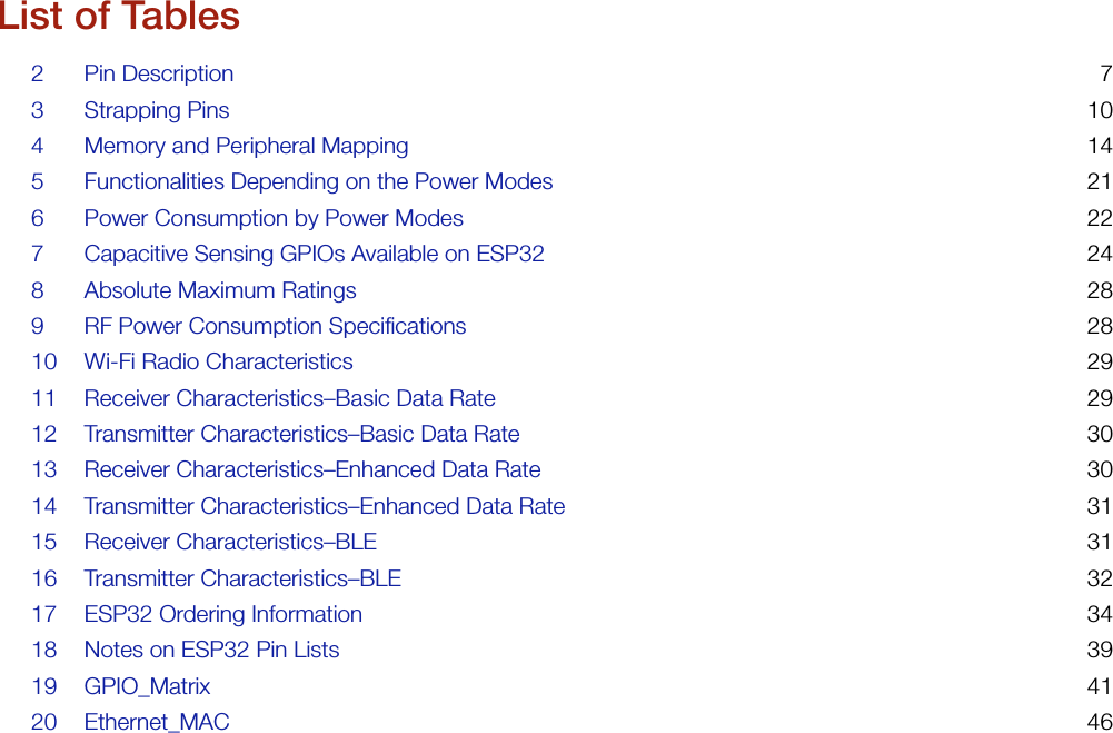 List of Tables2 Pin Description 73 Strapping Pins 104 Memory and Peripheral Mapping 145 Functionalities Depending on the Power Modes 216 Power Consumption by Power Modes 227 Capacitive Sensing GPIOs Available on ESP32 248 Absolute Maximum Ratings 289 RF Power Consumption Specifications 2810 Wi-Fi Radio Characteristics 2911 Receiver Characteristics–Basic Data Rate 2912 Transmitter Characteristics–Basic Data Rate 3013 Receiver Characteristics–Enhanced Data Rate 3014 Transmitter Characteristics–Enhanced Data Rate 3115 Receiver Characteristics–BLE 3116 Transmitter Characteristics–BLE 3217 ESP32 Ordering Information 3418 Notes on ESP32 Pin Lists 3919 GPIO_Matrix 4120 Ethernet_MAC 46