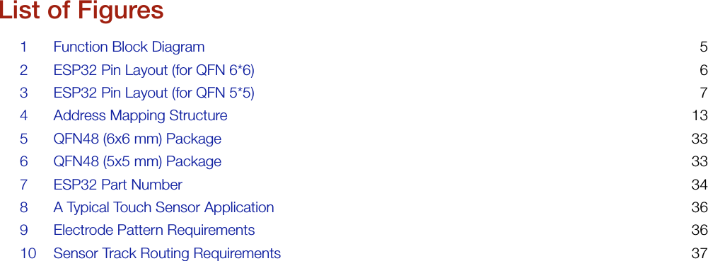 List of Figures1 Function Block Diagram 52 ESP32 Pin Layout (for QFN 6*6) 63 ESP32 Pin Layout (for QFN 5*5) 74 Address Mapping Structure 135 QFN48 (6x6 mm) Package 336 QFN48 (5x5 mm) Package 337 ESP32 Part Number 348 A Typical Touch Sensor Application 369 Electrode Pattern Requirements 3610 Sensor Track Routing Requirements 37