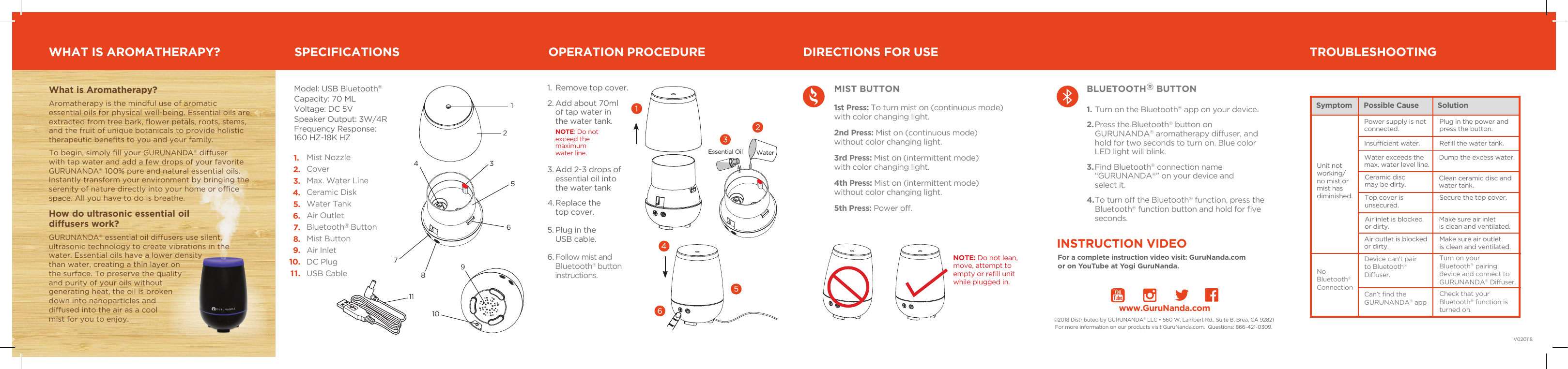 Page 2 of GuruNanda GUNSBBT USB Bluetooth Diffuser User Manual Confidential User  Manual