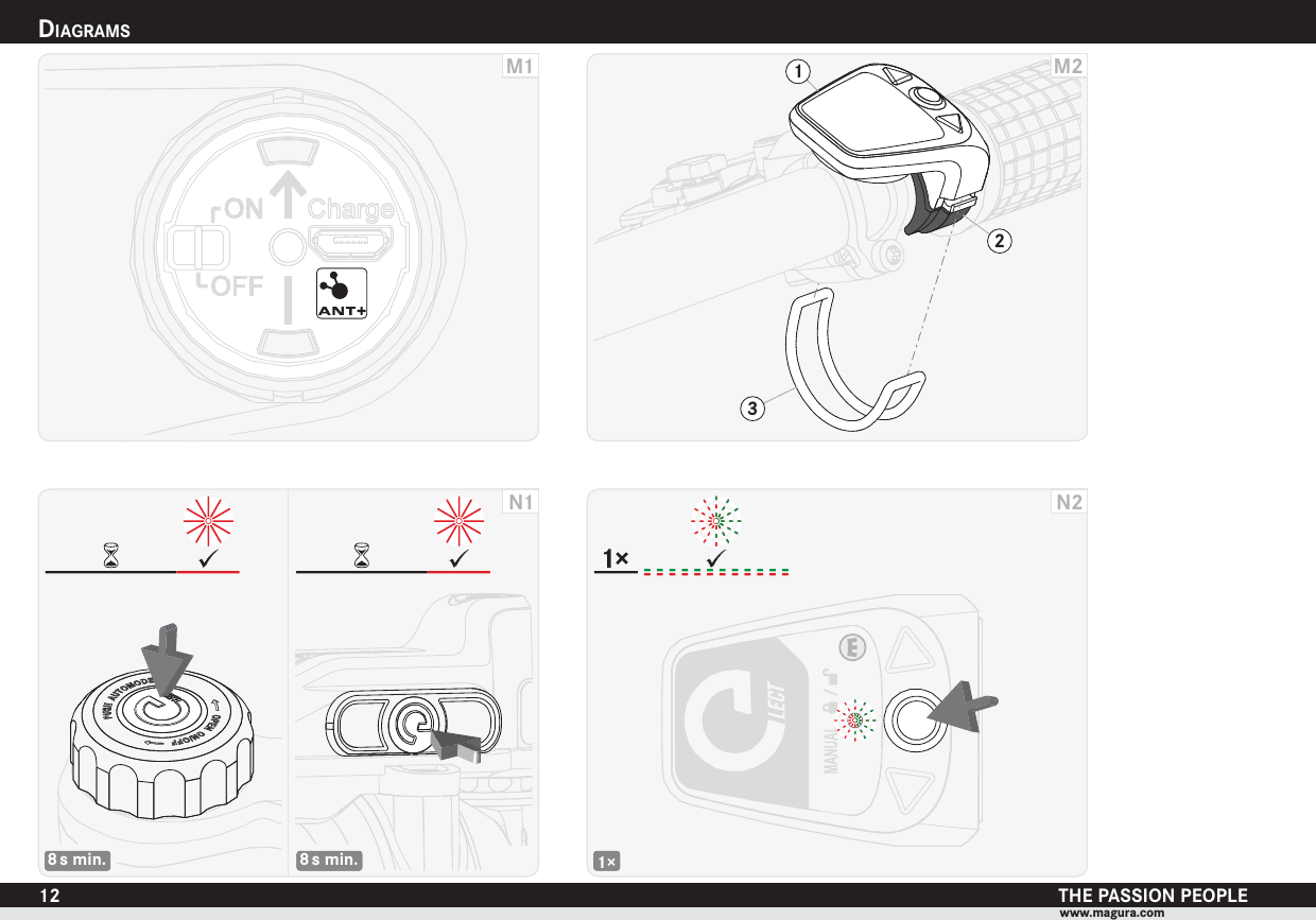 DIAGRAMSTHE PASSION PEOPLEwww.magura.com12M2231M18 s min. 8 s min.N11×N2