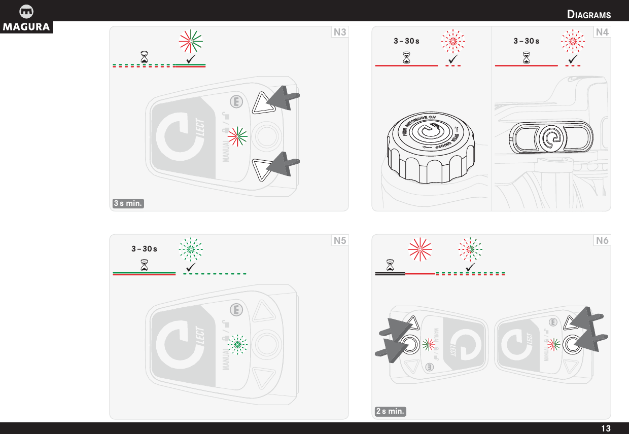 DIAGRAMSENGLISH133 s min.N33 – 30 s 3 – 30 sN43 – 30 sN52 s min.N6