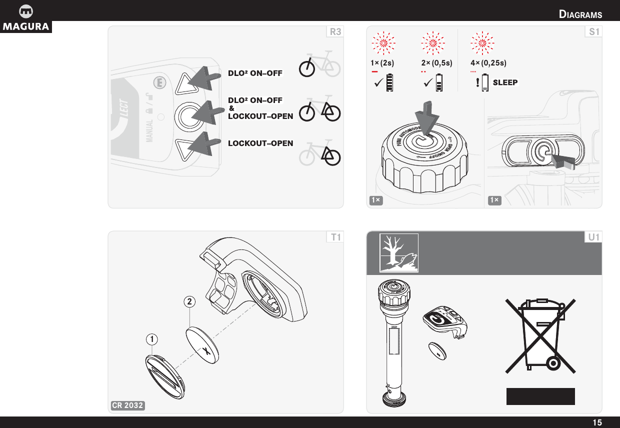DIAGRAMSENGLISH15CR 2032T121U1R31× (2s) 2× (0,5s) 4× (0,25s)1× 1×S1