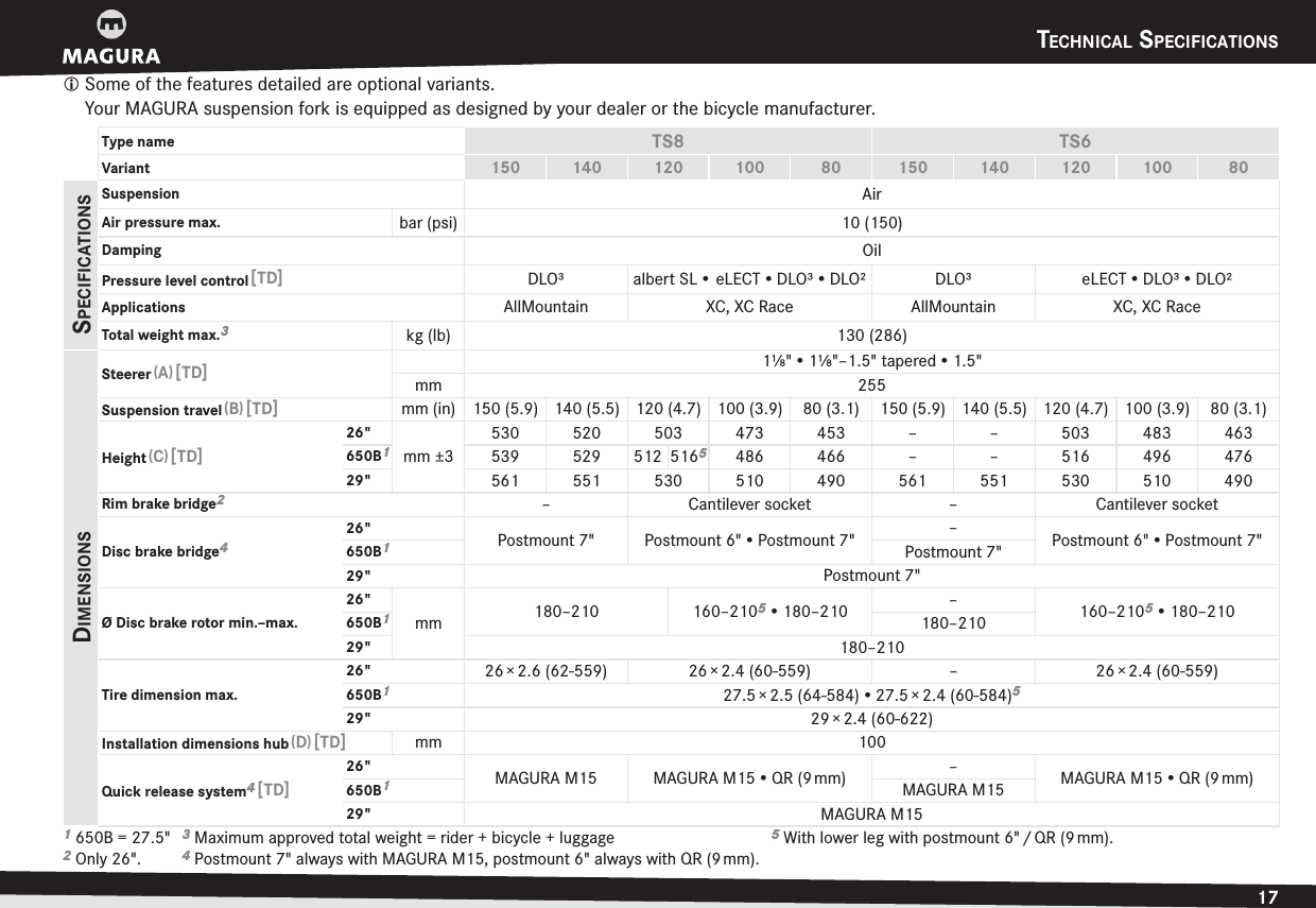 TECHNICAL SPECIFICATIONS17ENGLISHTECHNICAL SPECIFICATIONS1 650B = 27.5&quot;2 Only 26&quot;.L Some of the features detailed are optional variants. Your MAGURA suspension fork is equipped as designed by your dealer or the bicycle manufacturer. 3 Maximum approved total weight = rider + bicycle + luggage4 Postmount 7&quot; always with MAGURA M15, postmount 6&quot; always with QR (9 mm).Type name TS8 TS6Variant 150 140 120 100 80 150 140 120 100 80SPECIFICATIONSSuspension AirAir pressure max. bar (psi) 10 (150)Damping OilPressure level control [TD]DLO³ albert  SL •  eLECT • DLO³ • DLO² DLO³ eLECT • DLO³ • DLO²Applications AllMountain XC, XC Race AllMountain XC, XC RaceTotal weight max.3kg (lb) 130 (286)DIMENSIONSSteerer ( A) [TD]1⅛&quot; • 1⅛&quot;–1.5&quot;  tapered • 1.5&quot;mm 255Suspension travel ( B) [TD]mm (in) 150 (5.9) 140 (5.5) 120 (4.7) 100 (3.9) 80 (3.1) 150 (5.9) 140 (5.5) 120 (4.7) 100 (3.9) 80 (3.1)Height ( C) [TD]26&quot;mm ±3530 520 503 473 453 – – 503 483 463650B1539 529 512 5165486 466 – – 516 496 47629&quot; 561 551 530 510 490 561 551 530 510 490Rim brake bridge2– Cantilever socket – Cantilever socketDisc brake bridge426&quot; Postmount 7&quot; Postmount 6&quot; • Postmount 7&quot; –Postmount  6&quot; • Postmount  7&quot;650B1Postmount 7&quot;29&quot; Postmount 7&quot;Ø Disc brake rotor min.–max.26&quot;mm 180–210 160–2105 • 180–210 –160–2105 • 180–210650B1180–21029&quot; 180–210Tire dimension max.26&quot; 26 × 2.6  (62-559) 26 × 2.4  (60-559) – 26 × 2.4  (60-559)650B127.5 × 2.5  (64-584) • 27.5 × 2.4  (60-584)529&quot; 29 × 2.4  (60-622)Installation dimensions hub ( D) [TD]mm 100Quick release system4 [TD]26&quot; MAGURA M15 MAGURA M15 • QR (9 mm) –MAGURA  M15 • QR  (9 mm)650B1MAGURA M1529&quot; MAGURA M155 With lower leg with postmount 6&quot; / QR (9 mm).