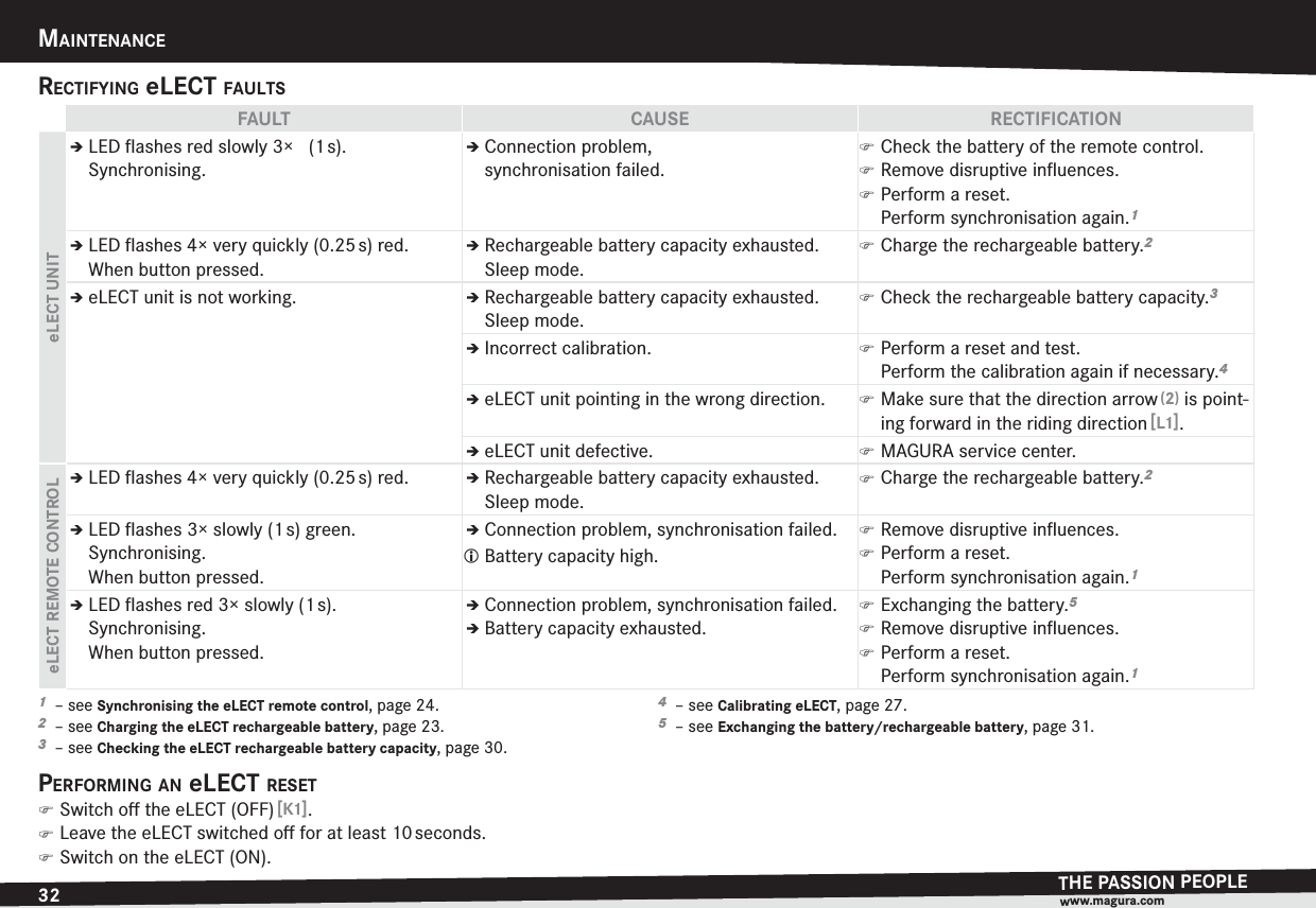 32MAINTENANCETHE PASSION PEOPLEwww.magura.comRECTIFYING eLECT FAULTSFAULT CAUSE RECTIFICATIONeLECT UNITÎLED ﬂashes red slowly 3× (1 s).  Synchronising.ÎConnection problem,  synchronisation failed. )Check the battery of the remote control. )Remove disruptive inﬂuences. )Perform a reset. Perform synchronisation again.1ÎLED ﬂashes 4× very quickly (0.25 s) red.  When button pressed.ÎRechargeable battery capacity exhausted. Sleep mode. )Charge the rechargeable battery.2ÎeLECT unit is not working. ÎRechargeable battery capacity exhausted. Sleep mode. )Check the rechargeable battery capacity.3ÎIncorrect calibration.  )Perform a reset and test. Perform the calibration again if necessary.4ÎeLECT unit pointing in the wrong direction.  )Make sure that the direction arrow (2) is point-ing forward in the riding direction [L1].ÎeLECT unit defective.  )MAGURA service center.eLECT REMOTE CONTROLÎLED ﬂashes 4× very quickly (0.25 s) red. ÎRechargeable battery capacity exhausted. Sleep mode. )Charge the rechargeable battery.2ÎLED ﬂashes 3×slowly(1 s) green.  Synchronising.  When button pressed.ÎConnection problem, synchronisation failed.L Battery capacity high. )Remove disruptive inﬂuences. )Perform a reset. Perform synchronisation again.1ÎLED ﬂashes red 3× slowly(1 s).  Synchronising.  When button pressed.ÎConnection problem, synchronisation failed.ÎBattery capacity exhausted. )Exchanging the battery.5 )Remove disruptive inﬂuences. )Perform a reset. Perform synchronisation again.11  –see Synchronising the eLECT remote control, page 24.2  –see Charging the eLECT rechargeable battery, page 23.3  –see Checking the eLECT rechargeable battery capacity, page 30.4  –see Calibrating eLECT, page 27.5  –see Exchanging the battery/rechargeable battery, page 31.PERFORMING AN eLECT RESET )Switch oﬀ the eLECT (OFF) [K1]. )Leave the eLECT switched oﬀ for at least 10 seconds. )Switch on the eLECT (ON).