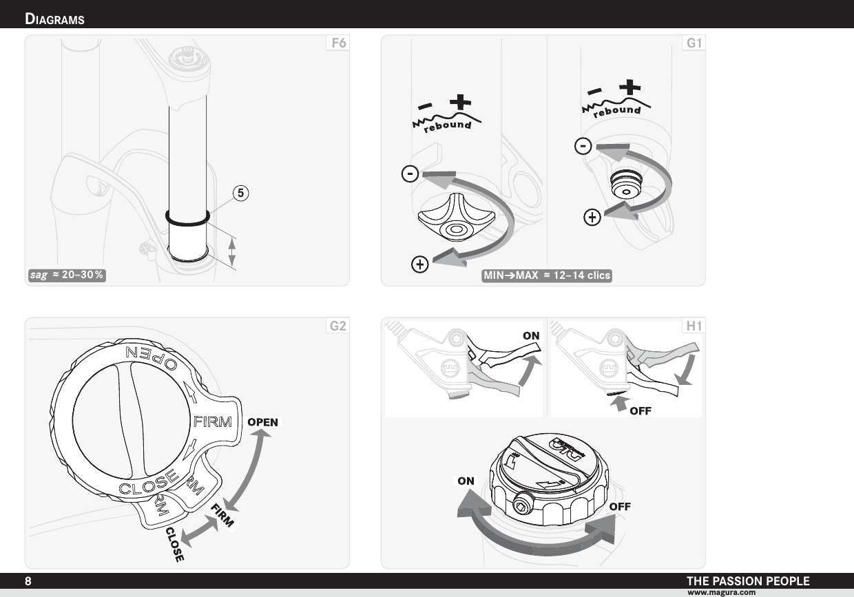 DIAGRAMSTHE PASSION PEOPLEwww.magura.com8H1sag  ≈ 20–30 %F65G2MIN    MAX  ≈ 12–14 clicsG1