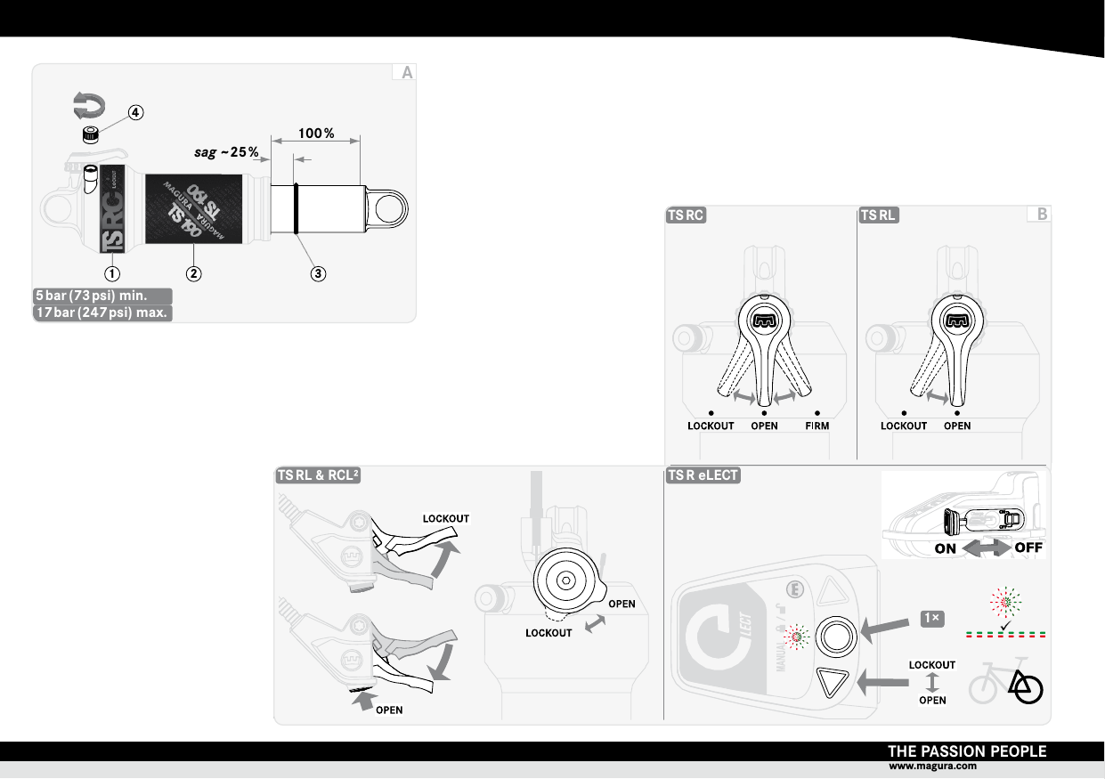 THE PASSION PEOPLEwww.magura.com1×TS RC TS RL TS RL &amp; RCL² TS R eLECTsag ~25 %100 %17 bar (247 psi) max.5 bar (73 psi) min.A1×TS RC TS RL TS RL &amp; RCL² TS R eLECTB1324