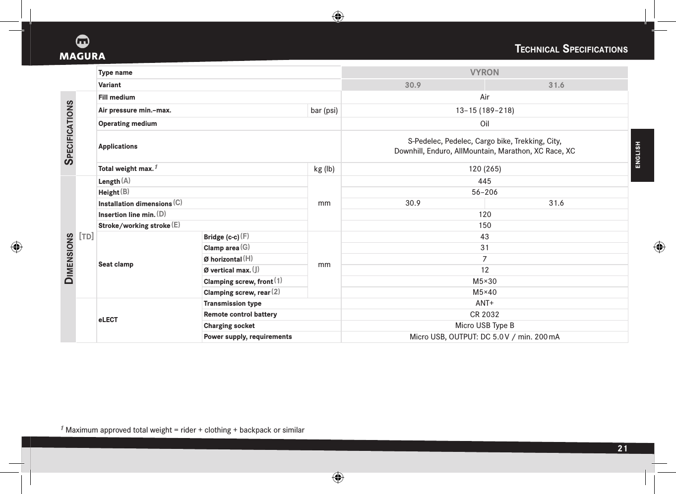 technIcaL SPecIfIcatIonS21ENGLISHtechnIcal SpecIfIcatIonS1 Maximum approved total weight = rider + clothing + backpack or similar Type name VYRONVariant 30.9 31.6SPecIfIcatIonSFill medium AirAir pressure min.–max. bar (psi) 13–15 (189–218)Operating medium OilApplications S-Pedelec,Pedelec,Cargo bike,Trekking,City, Downhill,Enduro,AllMountain, Marathon,XC Race,XCTotal weight max.1kg (lb) 120 (265)dImenSIonS [TD]Length (A)mm445Height (B)56–206Installation dimensions (C)30.9 31.6Insertion line min. (D)120Stroke/working stroke (E)150Seat clampBridge (c-c) (F)mm43Clamp area (G)31Ø horizontal (H)7Ø vertical max. (J)12Clamping screw, front (1)M5×30Clamping screw, rear (2)M5×40eLECTTransmission type ANT+Remote control battery CR 2032Charging socket Micro USB Type BPower supply, requirements Micro USB, OUTPUT: DC 5.0 V / min. 200 mA