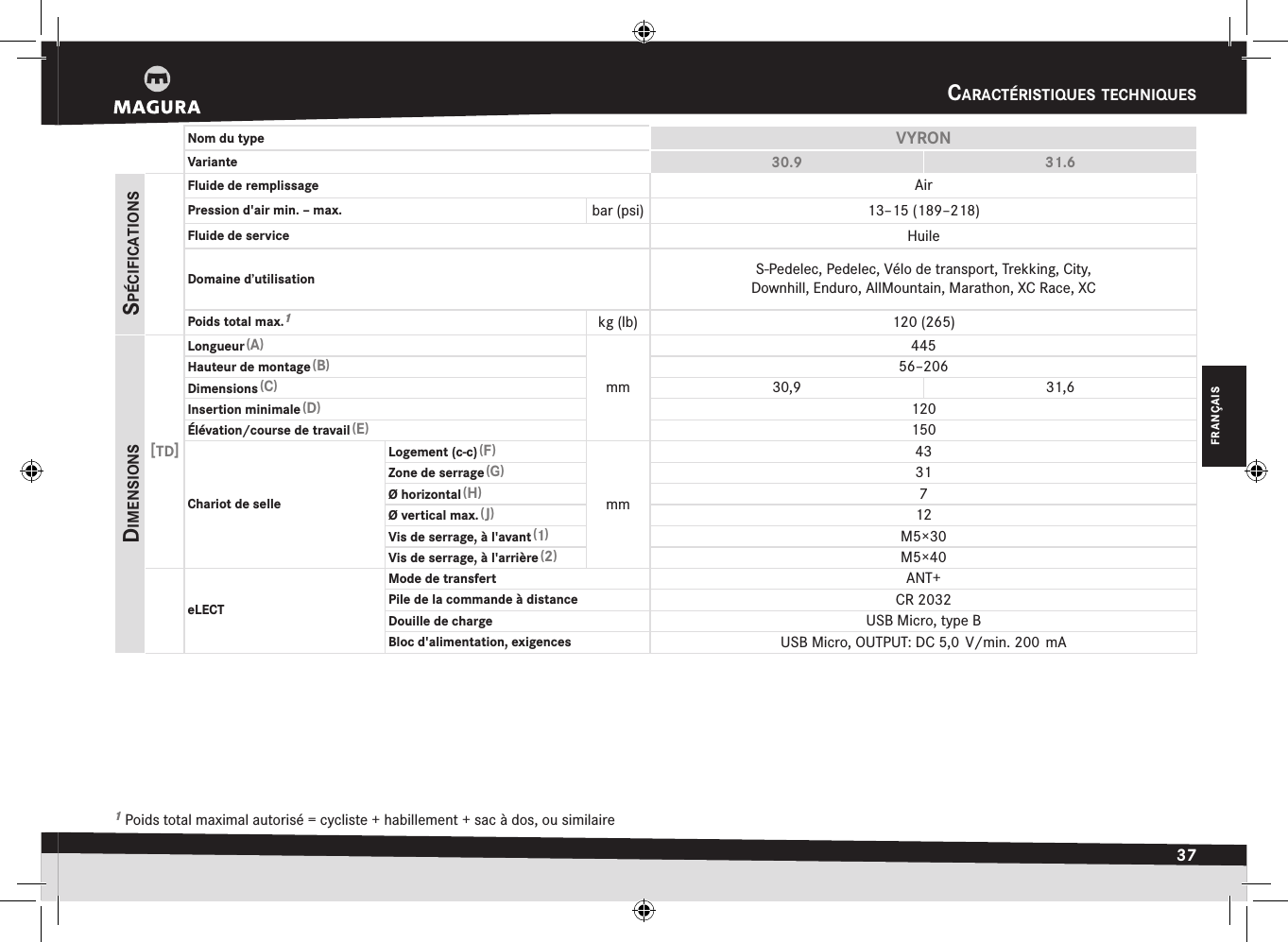 caractéristiques tecHniques37FRANÇAIScaractéristiquEs tEchniquEs1 Poids total maximal autorisé = cycliste + habillement + sac à dos, ou similaire Nom du type VYRONVariante 30.9 31.6spécificatiOnsFluide de remplissage AirPression d&apos;air min. – max. bar (psi) 13–15 (189–218)Fluide de service HuileDomaine d’utilisation S-Pedelec,Pedelec,Vélo de transport,Trekking,City, Downhill,Enduro,AllMountain, Marathon,XC Race,XCPoids total max.1kg (lb) 120 (265)dimensiOns [TD]Longueur (A)mm445Hauteur de montage (B)56–206Dimensions (C)30,9 31,6Insertion minimale (D)120Élévation/course de travail (E)150Chariot de selleLogement (c-c) (F)mm43Zone de serrage (G)31Ø horizontal (H)7Ø vertical max. (J)12Vis de serrage, à l&apos;avant (1)M5×30Vis de serrage, à l&apos;arrière (2)M5×40eLECTMode de transfert ANT+Pile de la commande à distance CR 2032Douille de charge USB Micro, type BBloc d&apos;alimentation, exigences USB Micro, OUTPUT: DC 5,0 V/min. 200 mA