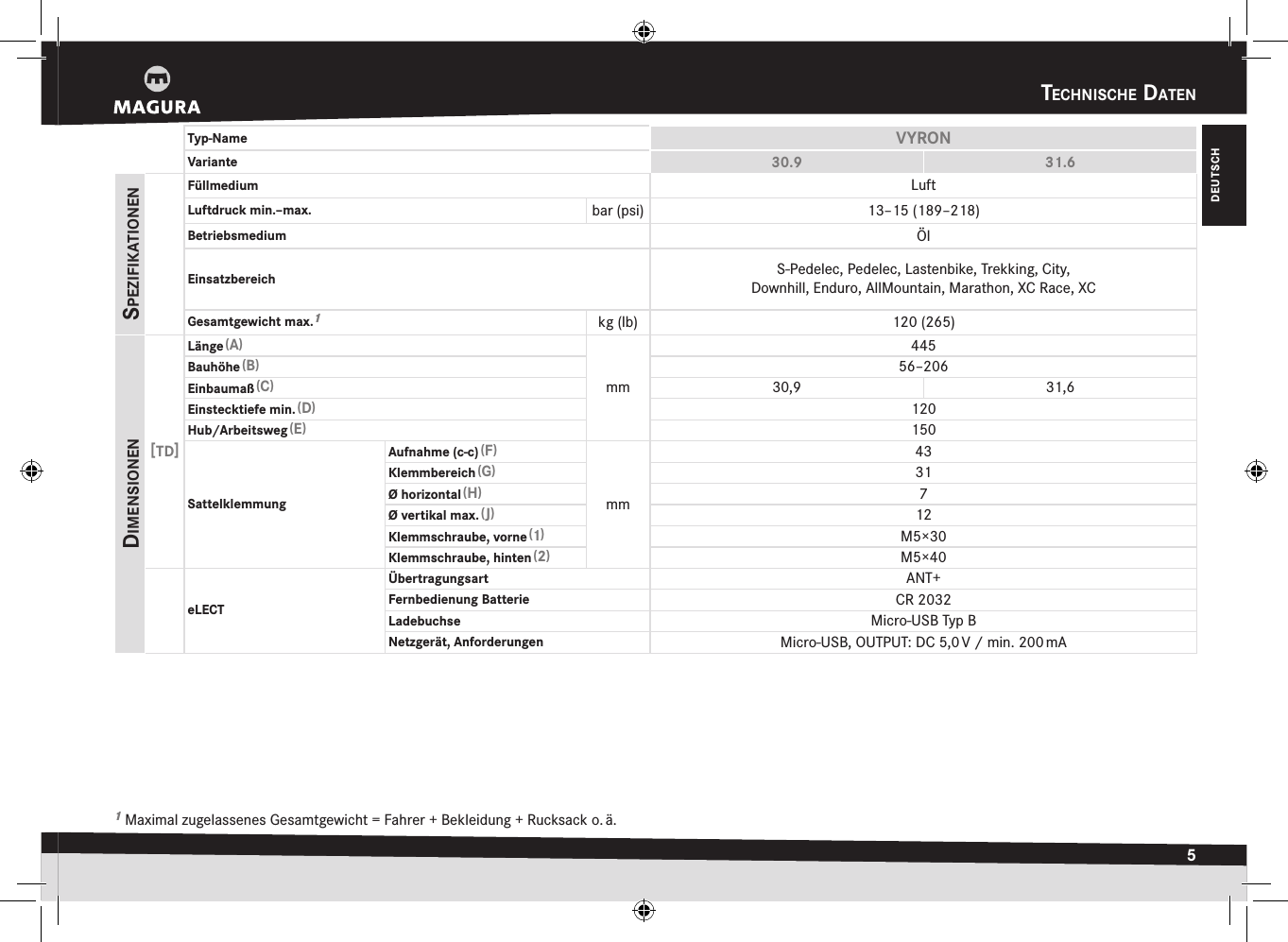 tecHniscHe daten5DEUTSCHtEchnischE DatEn1 Maximal zugelassenes Gesamtgewicht = Fahrer + Bekleidung + Rucksack o. ä. Typ-Name VYRONVariante 30.9 31.6spezifikatiOnenFüllmedium LuftLuftdruck min.–max. bar (psi) 13–15 (189–218)Betriebsmedium ÖlEinsatzbereich S-Pedelec,Pedelec,Lastenbike,Trekking,City, Downhill,Enduro,AllMountain, Marathon,XC Race,XCGesamtgewicht max.1kg (lb) 120 (265)dimensiOnen [TD]Länge (A)mm445Bauhöhe (B)56–206Einbaumaß (C)30,9 31,6Einstecktiefe min. (D)120Hub/Arbeitsweg (E)150SattelklemmungAufnahme (c-c) (F)mm43Klemmbereich (G)31Ø horizontal (H)7Ø vertikal max. (J)12Klemmschraube, vorne (1)M5×30Klemmschraube, hinten (2)M5×40eLECTÜbertragungsart ANT+Fernbedienung Batterie CR 2032Ladebuchse Micro-USB Typ BNetzgerät, Anforderungen Micro-USB, OUTPUT: DC 5,0 V / min. 200 mA