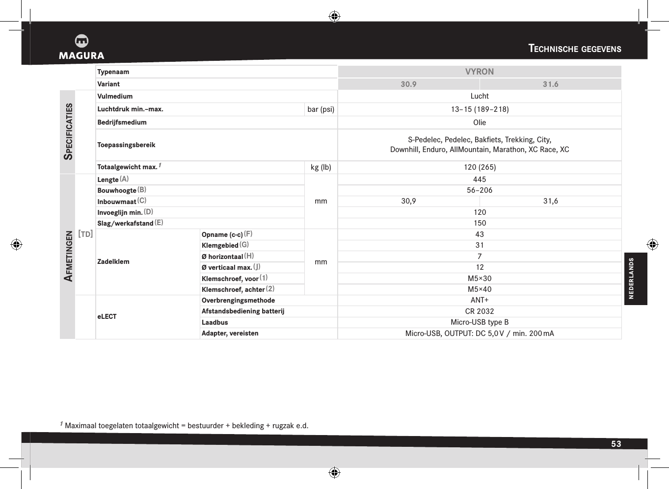 tecHniscHe gegevens53NEDERLANDStEchnischE gEgEvEns1 Maximaal toegelaten totaalgewicht = bestuurder + bekleding + rugzak e.d. Typenaam VYRONVariant 30.9 31.6specificatiesVulmedium LuchtLuchtdruk min.–max. bar (psi) 13–15 (189–218)Bedrijfsmedium OlieToepassingsbereik S-Pedelec,Pedelec,Bakﬁets,Trekking,City, Downhill,Enduro,AllMountain, Marathon,XC Race,XCTotaalgewicht max.1kg (lb) 120 (265)afmetingen [TD]Lengte (A)mm445Bouwhoogte (B)56–206Inbouwmaat (C)30,9 31,6Invoeglijn min. (D)120Slag/werkafstand (E)150ZadelklemOpname (c-c) (F)mm43Klemgebied (G)31Ø horizontaal (H)7Ø verticaal max. (J)12Klemschroef, voor (1)M5×30Klemschroef, achter (2)M5×40eLECTOverbrengingsmethode ANT+Afstandsbediening batterij CR 2032Laadbus Micro-USB type BAdapter, vereisten Micro-USB, OUTPUT: DC 5,0 V / min. 200 mA