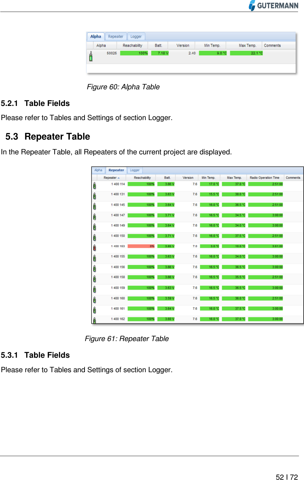          52 I 72    Figure 60: Alpha Table 5.2.1  Table Fields Please refer to Tables and Settings of section Logger.   Repeater Table 5.3In the Repeater Table, all Repeaters of the current project are displayed.   Figure 61: Repeater Table 5.3.1  Table Fields Please refer to Tables and Settings of section Logger.    