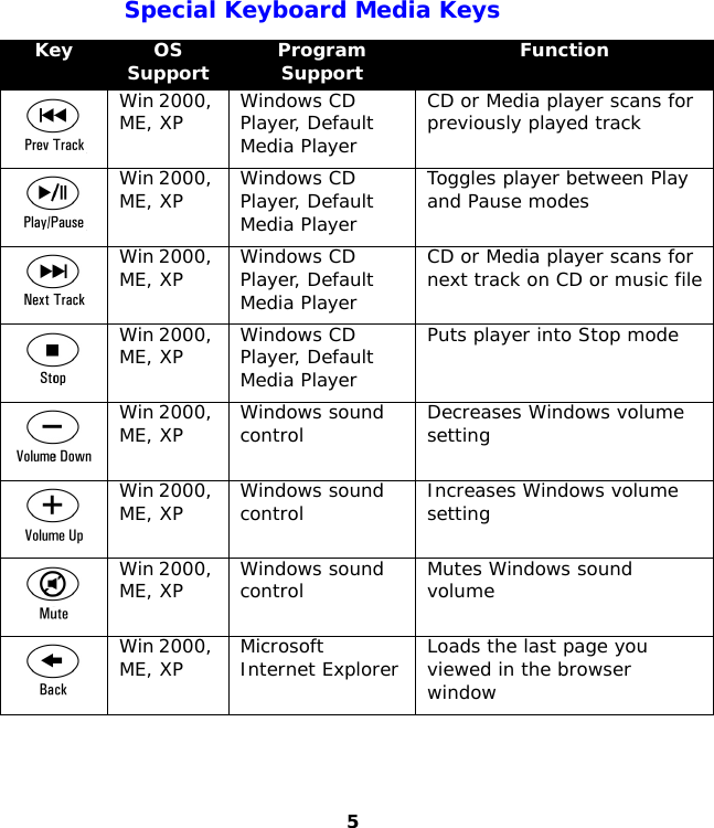 Navigator™ Keyboard Special Edition