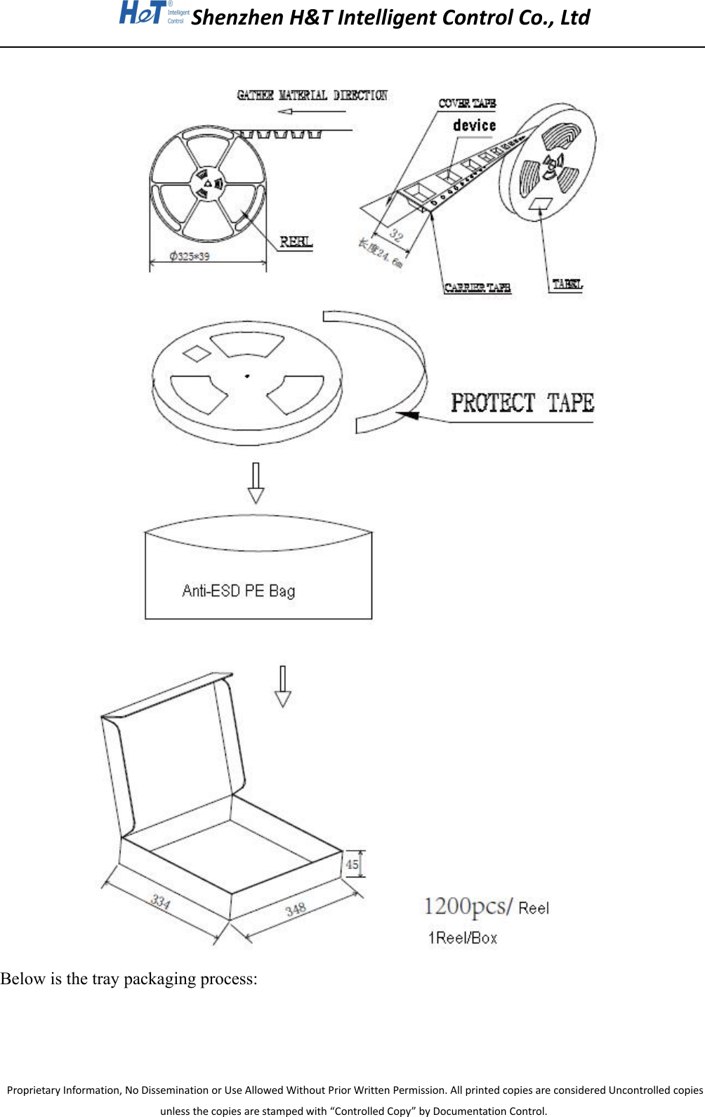 Shenzhen H&amp;T Intelligent Control Co., LtdProprietary Information, No Dissemination or Use Allowed Without Prior Written Permission. All printed copies are considered Uncontrolled copiesunless the copies are stamped with &ldquo;Controlled Copy&rdquo; by Documentation Control.Below is the tray packaging process: