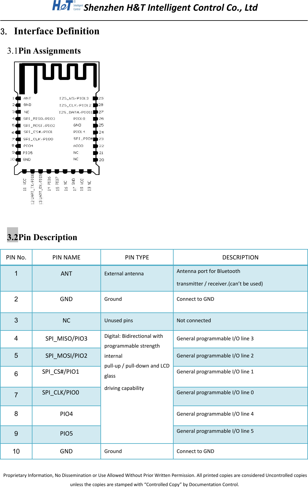 Shenzhen H&amp;T Intelligent Control Co., LtdProprietary Information, No Dissemination or Use Allowed Without Prior Written Permission. All printed copies are considered Uncontrolled copiesunless the copies are stamped with &ldquo;Controlled Copy&rdquo; by Documentation Control.3. Interface Definition3.1Pin Assignments3.2Pin DescriptionPIN No.PIN NAMEPIN TYPEDESCRIPTION1ANTExternal antennaAntenna port for Bluetoothtransmitter / receiver.(can&rsquo;t be used)2GNDGroundConnect to GND3NCUnused pinsNot connected4SPI_MISO/PIO3Digital: Bidirectional withprogrammable strengthinternalpull-up / pull-down and LCDglassdriving capabilityGeneral programmable I/O line 35SPI_MOSI/PIO2General programmable I/O line 26SPI_CS#/PIO1General programmable I/O line 17SPI_CLK/PIO0General programmable I/O line 08PIO4General programmable I/O line 49PIO5General programmable I/O line 510GNDGroundConnect to GND