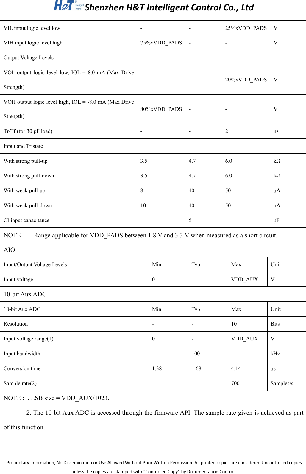 Shenzhen H&amp;T Intelligent Control Co., LtdProprietary Information, No Dissemination or Use Allowed Without Prior Written Permission. All printed copies are considered Uncontrolled copiesunless the copies are stamped with &ldquo;Controlled Copy&rdquo; by Documentation Control.VIL input logic level low--25%xVDD_PADSVVIH input logic level high75%xVDD_PADS--VOutput Voltage LevelsVOL output logic level low, IOL = 8.0 mA (Max DriveStrength)--20%xVDD_PADSVVOH output logic level high, IOL = -8.0 mA (Max DriveStrength)80%xVDD_PADS--VTr/Tf (for 30 pF load)--2nsInput and TristateWith strong pull-up3.54.76.0k&Omega;With strong pull-down3.54.76.0k&Omega;With weak pull-up84050uAWith weak pull-down104050uACI input capacitance-5-pFNOTE Range applicable for VDD_PADS between 1.8 V and 3.3 V when measured as a short circuit.AIOInput/Output Voltage LevelsMinTypMaxUnitInput voltage0-VDD_AUXV10-bit Aux ADC10-bit Aux ADCMinTypMaxUnitResolution--10BitsInput voltage range(1)0-VDD_AUXVInput bandwidth-100-kHzConversion time1.381.684.14usSample rate(2)--700Samples/sNOTE :1. LSB size = VDD_AUX/1023.2. The 10-bit Aux ADC is accessed through the firmware API. The sample rate given is achieved as partof this function.