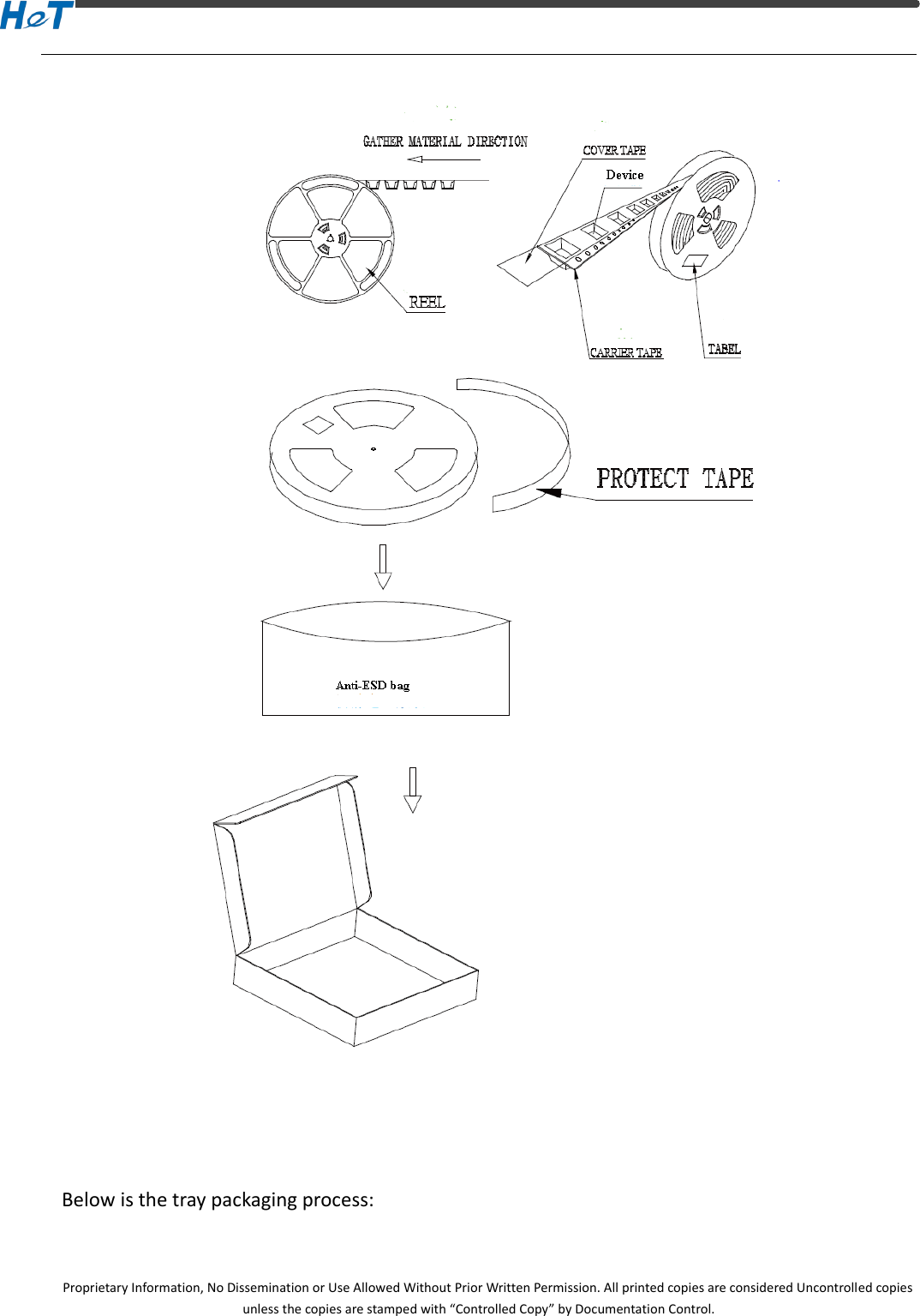  Proprietary Information, No Dissemination or Use Allowed Without Prior Written Permission. All printed copies are considered Uncontrolled copies unless the copies are stamped with &ldquo;Controlled Copy&rdquo; by Documentation Control.   Below is the tray packaging process:  