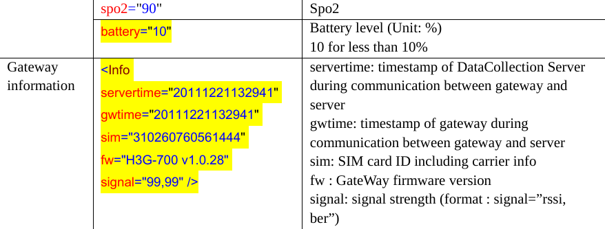 spo2=&quot;90&quot; Spo2 battery=&quot;10&quot; Battery level (Unit: %) 10 for less than 10% Gateway information  &lt;Info servertime=&quot;20111221132941&quot; gwtime=&quot;20111221132941&quot; sim=&quot;310260760561444&quot; fw=&quot;H3G-700 v1.0.28&quot; signal=&quot;99,99&quot; /&gt; servertime: timestamp of DataCollection Server during communication between gateway and server gwtime: timestamp of gateway during communication between gateway and server sim: SIM card ID including carrier info fw : GateWay firmware version signal: signal strength (format : signal=”rssi, ber”)   