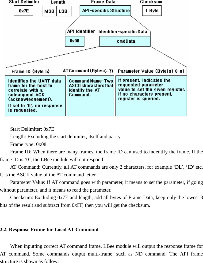                    Start Delimiter: 0x7E Length: Excluding the start delimiter, itself and parity Frame type: 0x08 Frame ID: When there are many frames, the frame ID can used to indentify the frame. If the frame ID is ‘0’, the LBee module will not respond.   AT Command: Currently, all AT commands are only 2 characters, for example ‘DL’, ‘ID’ etc. It is the ASCII value of the AT command letter. Parameter Value: If AT command goes with parameter, it means to set the parameter, if going without parameter, and it means to read the parameter. Checksum: Excluding 0x7E and length, add all bytes of Frame Data, keep only the lowest 8 bits of the result and subtract from 0xFF, then you will get the checksum.      2.2. Response Frame for Local AT Command When inputting correct AT command frame, LBee module will output the response frame for AT command. Some commands output multi-frame, such as ND command. The API frame structure is shown as follow:        