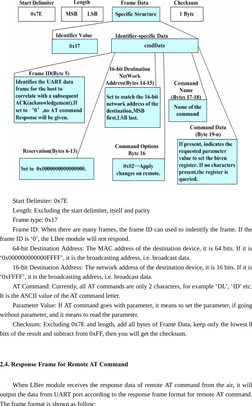                       Start Delimiter: 0x7E Length: Excluding the start delimiter, itself and parity Frame type: 0x17 Frame ID: When there are many frames, the frame ID can used to indentify the frame. If the frame ID is ‘0’, the LBee module will not respond.   64-bit Destination Address: The MAC address of the destination device, it is 64 bits. If it is ‘0x000000000000FFFF’, it is the broadcasting address, i.e. broadcast data. 16-bit Destination Address: The network address of the destination device, it is 16 bits. If it is ‘0xFFFF’, it is the broadcasting address, i.e. broadcast data. AT Command: Currently, all AT commands are only 2 characters, for example ‘DL’, ‘ID’ etc. It is the ASCII value of the AT command letter. Parameter Value: If AT command goes with parameter, it means to set the parameter, if going without parameter, and it means to read the parameter. Checksum: Excluding 0x7E and length, add all bytes of Frame Data, keep only the lowest 8 bits of the result and subtract from 0xFF, then you will get the checksum.      2.4. Response Frame for Remote AT Command When LBee module receives the response data of remote AT command from the air, it will output the data from UART port according to the response frame format for remote AT command. The frame format is shown as follow: 