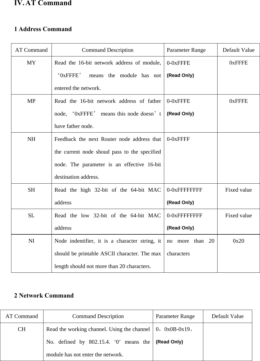 IV. AT Command 1 Address Command AT Command  Command Description  Parameter Range  Default Value MY  Read the 16-bit network address of module, ‘0xFFFE’ means the module has not entered the network. 0-0xFFFE (Read Only) 0xFFFE MP  Read the 16-bit network address of father node, ‘0xFFFE’ means this node doesn’t have father node. 0-0xFFFE (Read Only) 0xFFFE NH  Feedback the next Router node address that the current node shoud pass to the specified node. The parameter is an effective 16-bit destination address. 0-0xFFFF  SH  Read the high 32-bit of the 64-bit MAC address 0-0xFFFFFFFF (Read Only) Fixed value SL  Read the low 32-bit of the 64-bit MAC address 0-0xFFFFFFFF (Read Only) Fixed value NI  Node indentifier, it is a character string, it should be printable ASCII character. The max length should not more than 20 characters. no more than 20 characters  0x20  2 Network Command AT Command  Command Description  Parameter Range  Default Value CH  Read the working channel. Using the channel No. defined by 802.15.4. ‘0’ means the module has not enter the network. 0，0x0B-0x19。 (Read Only)  