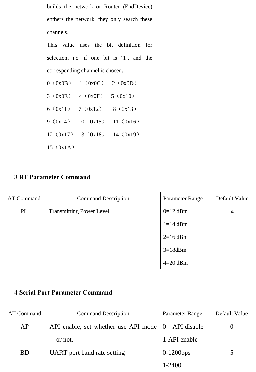 builds the network or Router (EndDevice) enthers the network, they only search these channels. This value uses the bit definition for selection, i.e. if one bit is ‘1’, and the corresponding channel is chosen. 0（0x0B）  1（0x0C）  2（0x0D）  3（0x0E）  4（0x0F）  5（0x10） 6（0x11）  7（0x12）   8（0x13） 9（0x14）  10（0x15）  11（0x16） 12（0x17） 13（0x18）  14（0x19） 15（0x1A）  3 RF Parameter Command AT Command  Command Description  Parameter Range  Default Value PL  Transmitting Power Level  0=12 dBm 1=14 dBm 2=16 dBm 3=18dBm 4=20 dBm 4  4 Serial Port Parameter Command AT Command  Command Description  Parameter Range  Default Value AP  API enable, set whether use API mode or not. 0 – API disable 1-API enable 0 BD  UART port baud rate setting  0-1200bps 1-2400 5 