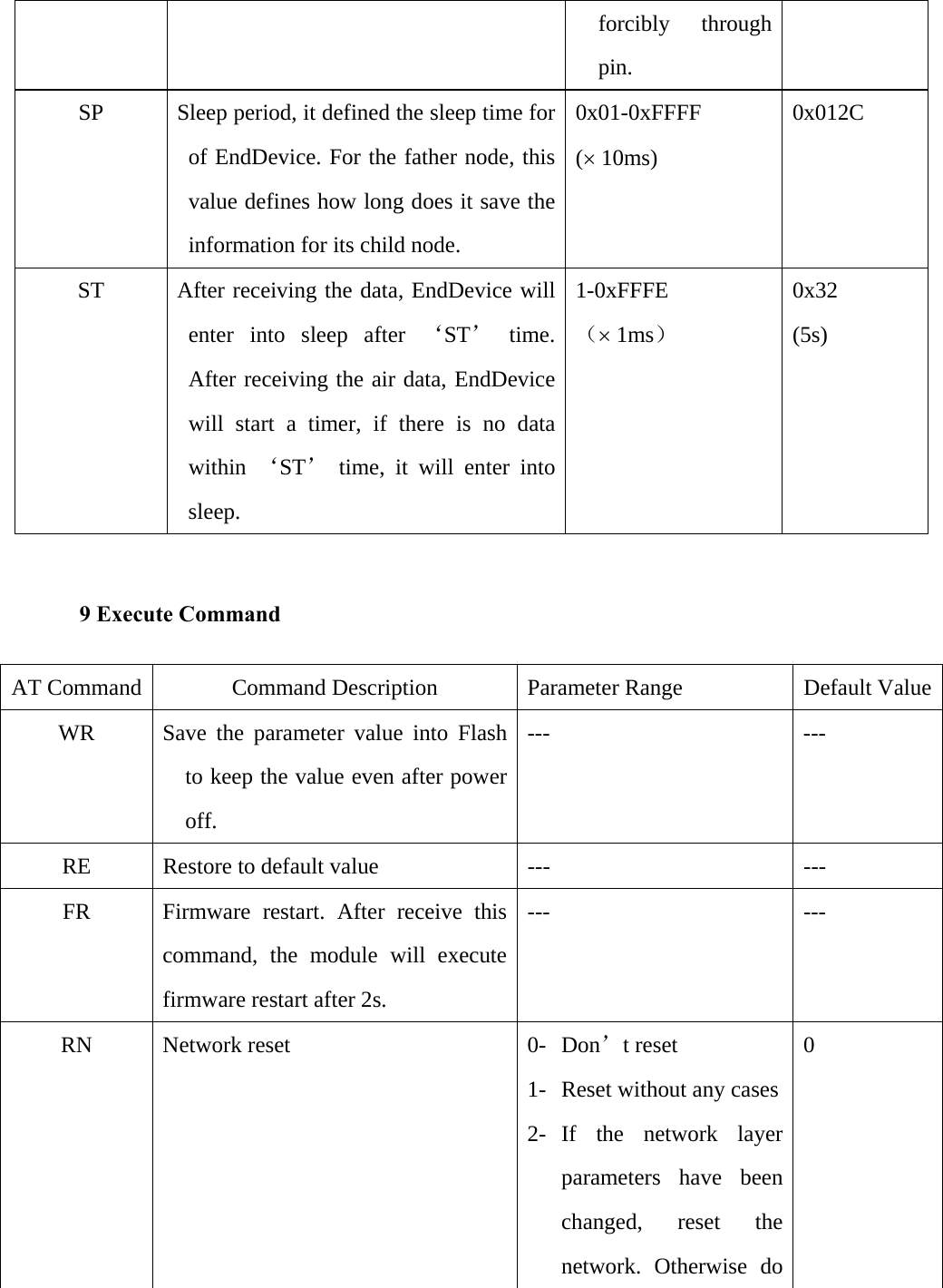 forcibly through pin. SP  Sleep period, it defined the sleep time for of EndDevice. For the father node, this value defines how long does it save the information for its child node. 0x01-0xFFFF (× 10ms) 0x012C ST  After receiving the data, EndDevice will enter into sleep after ‘ST’ time. After receiving the air data, EndDevice will start a timer, if there is no data within  ‘ST’ time, it will enter into sleep.  1-0xFFFE （× 1ms） 0x32 (5s)  9 Execute Command AT Command  Command Description  Parameter Range  Default ValueWR  Save the parameter value into Flash to keep the value even after power off.  --- --- RE  Restore to default value  ---  --- FR  Firmware restart. After receive this command, the module will execute firmware restart after 2s.   --- --- RN Network reset  0- Don’t reset 1- Reset without any cases 2- If the network layer parameters have been changed, reset the network. Otherwise do 0 