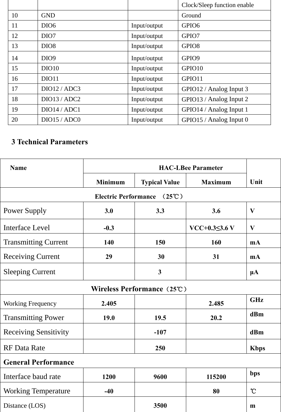 Clock/Sleep function enable 10 GND     Ground 11 DIO6  Input/output GPIO6 12 DIO7  Input/output GPIO7 13 DIO8  Input/output GPIO8 14 DIO9  Input/output GPIO9 15 DIO10  Input/output GPIO10 16 DIO11  Input/output GPIO11 17 DIO12 / ADC3  Input/output GPIO12 / Analog Input 3 18 DIO13 / ADC2  Input/output GPIO13 / Analog Input 2 19 DIO14 / ADC1  Input/output GPIO14 / Analog Input 1 20 DIO15 / ADC0  Input/output GPIO15 / Analog Input 0 3 Technical Parameters HAC-LBee Parameter Name Minimum Typical Value  Maximum           Unit Electric Performance  （25℃） Power Supply 3.0 3.3  3.6 V Interface Level -0.3  VCC+0.3≤3.6 V  V Transmitting Current 140 150  160 mA Receiving Current 29 30  31 mA Sleeping Current        3  μA Wireless Performance（25℃） Working Frequency  2.405   2.485 GHz Transmitting Power 19.0 19.5  20.2 dBm Receiving Sensitivity  -107   dBm RF Data Rate  250   Kbps General Performance Interface baud rate 1200 9600  115200 bps Working Temperature -40   80         ℃Distance (LOS)   3500   m  