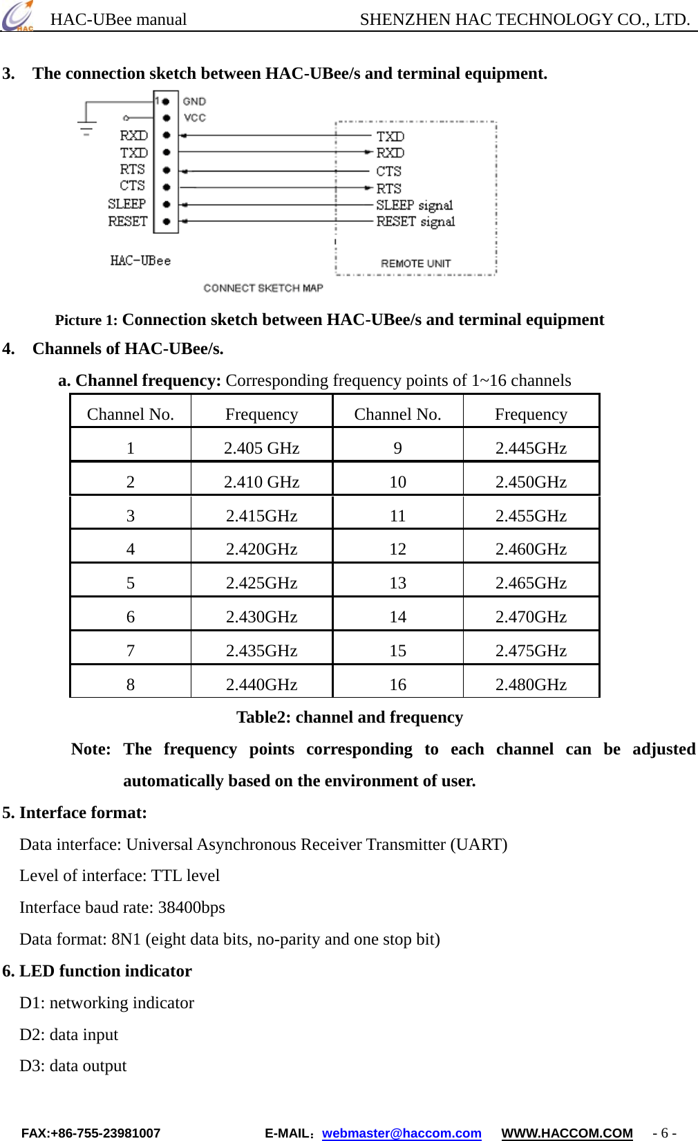      HAC-UBee manual                    SHENZHEN HAC TECHNOLOGY CO., LTD. 3.    The connection sketch between HAC-UBee/s and terminal equipment.                    Picture 1: Connection sketch between HAC-UBee/s and terminal equipment 4.  Channels of HAC-UBee/s. a. Channel frequency: Corresponding frequency points of 1~16 channels   Channel No.  Frequency  Channel No.  Frequency 1 2.405 GHz  9  2.445GHz 2 2.410 GHz 10 2.450GHz 3 2.415GHz 11 2.455GHz 4 2.420GHz 12 2.460GHz 5 2.425GHz 13 2.465GHz 6 2.430GHz 14 2.470GHz 7 2.435GHz 15 2.475GHz 8 2.440GHz 16 2.480GHz                         Table2: channel and frequency Note: The frequency points corresponding to each channel can be adjusted automatically based on the environment of user.   5. Interface format:         Data interface: Universal Asynchronous Receiver Transmitter (UART)   Level of interface: TTL level Interface baud rate: 38400bps Data format: 8N1 (eight data bits, no-parity and one stop bit) 6. LED function indicator   D1: networking indicator   D2: data input   D3: data output FAX:+86-755-23981007                E-MAIL：webmaster@haccom.com   WWW.HACCOM.COM   - 6 - 