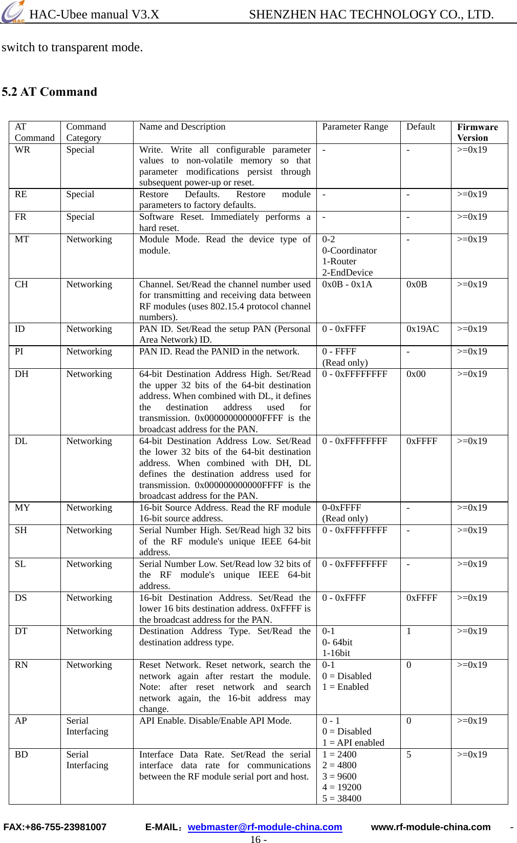  HAC-Ubee manual V3.X              SHENZHEN HAC TECHNOLOGY CO., LTD. FAX:+86-755-23981007        E-MAIL：webmaster@rf-module-china.com      www.rf-module-china.com    - 16 - switch to transparent mode.  5.2 AT Command  AT Command  Command Category  Name and Description  Parameter Range  Default  Firmware Version WR  Special  Write. Write all configurable parameter values to non-volatile memory so that parameter modifications persist through subsequent power-up or reset. - - &gt;=0x19 RE Special  Restore Defaults. Restore module parameters to factory defaults.  - - &gt;=0x19 FR Special  Software Reset. Immediately performs a hard reset.  - - &gt;=0x19 MT  Networking  Module Mode. Read the device type of module.  0-2 0-Coordinator 1-Router 2-EndDevice - &gt;=0x19 CH  Networking  Channel. Set/Read the channel number used for transmitting and receiving data between RF modules (uses 802.15.4 protocol channel numbers). 0x0B - 0x1A  0x0B  &gt;=0x19 ID  Networking  PAN ID. Set/Read the setup PAN (Personal Area Network) ID.    0 - 0xFFFF  0x19AC  &gt;=0x19 PI  Networking  PAN ID. Read the PANID in the network.  0 - FFFF (Read only)  - &gt;=0x19 DH Networking 64-bit Destination Address High. Set/Read the upper 32 bits of the 64-bit destination address. When combined with DL, it defines the destination address used for transmission. 0x000000000000FFFF is the broadcast address for the PAN. 0 - 0xFFFFFFFF  0x00  &gt;=0x19 DL  Networking  64-bit Destination Address Low. Set/Read the lower 32 bits of the 64-bit destination address. When combined with DH, DL defines the destination address used for transmission. 0x000000000000FFFF is the broadcast address for the PAN. 0 - 0xFFFFFFFF  0xFFFF  &gt;=0x19 MY  Networking  16-bit Source Address. Read the RF module 16-bit source address.    0-0xFFFF (Read only)  - &gt;=0x19 SH Networking Serial Number High. Set/Read high 32 bits of the RF module&apos;s unique IEEE 64-bit address.  0 - 0xFFFFFFFF  -  &gt;=0x19 SL  Networking  Serial Number Low. Set/Read low 32 bits of the RF module&apos;s unique IEEE 64-bit address.  0 - 0xFFFFFFFF  -  &gt;=0x19 DS  Networking  16-bit Destination Address. Set/Read the lower 16 bits destination address. 0xFFFF is the broadcast address for the PAN. 0 - 0xFFFF  0xFFFF  &gt;=0x19 DT  Networking  Destination Address Type. Set/Read the destination address type.  0-1 0- 64bit 1-16bit 1 &gt;=0x19 RN  Networking  Reset Network. Reset network, search the network again after restart the module. Note: after reset network and search network again, the 16-bit address may change.  0-1 0 = Disabled   1 = Enabled   0 &gt;=0x19 AP Serial Interfacing  API Enable. Disable/Enable API Mode.  0 - 1   0 = Disabled   1 = API enabled 0 &gt;=0x19 BD Serial Interfacing  Interface Data Rate. Set/Read the serial interface data rate for communications between the RF module serial port and host. 1 = 2400   2 = 4800   3 = 9600   4 = 19200   5 = 38400   5 &gt;=0x19 