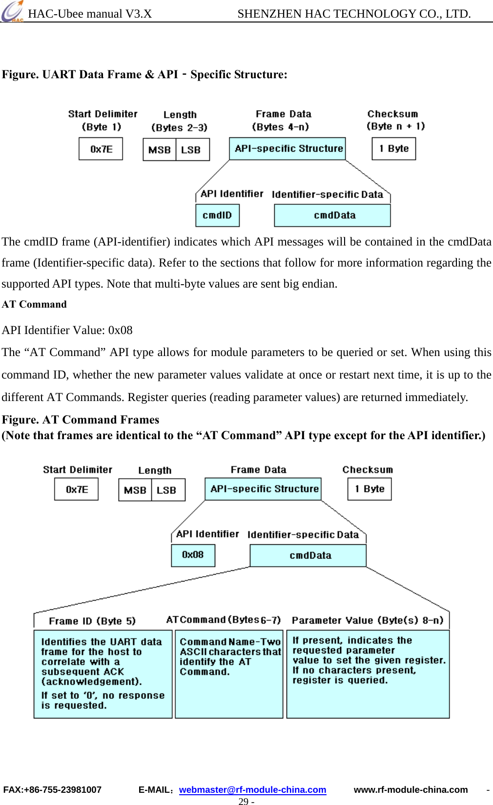  HAC-Ubee manual V3.X              SHENZHEN HAC TECHNOLOGY CO., LTD. FAX:+86-755-23981007        E-MAIL：webmaster@rf-module-china.com      www.rf-module-china.com    - 29 -  Figure. UART Data Frame &amp; API‐Specific Structure:     The cmdID frame (API-identifier) indicates which API messages will be contained in the cmdData frame (Identifier-specific data). Refer to the sections that follow for more information regarding the supported API types. Note that multi-byte values are sent big endian. AT Command   API Identifier Value: 0x08   The “AT Command” API type allows for module parameters to be queried or set. When using this command ID, whether the new parameter values validate at once or restart next time, it is up to the different AT Commands. Register queries (reading parameter values) are returned immediately. Figure. AT Command Frames (Note that frames are identical to the “AT Command” API type except for the API identifier.)      
