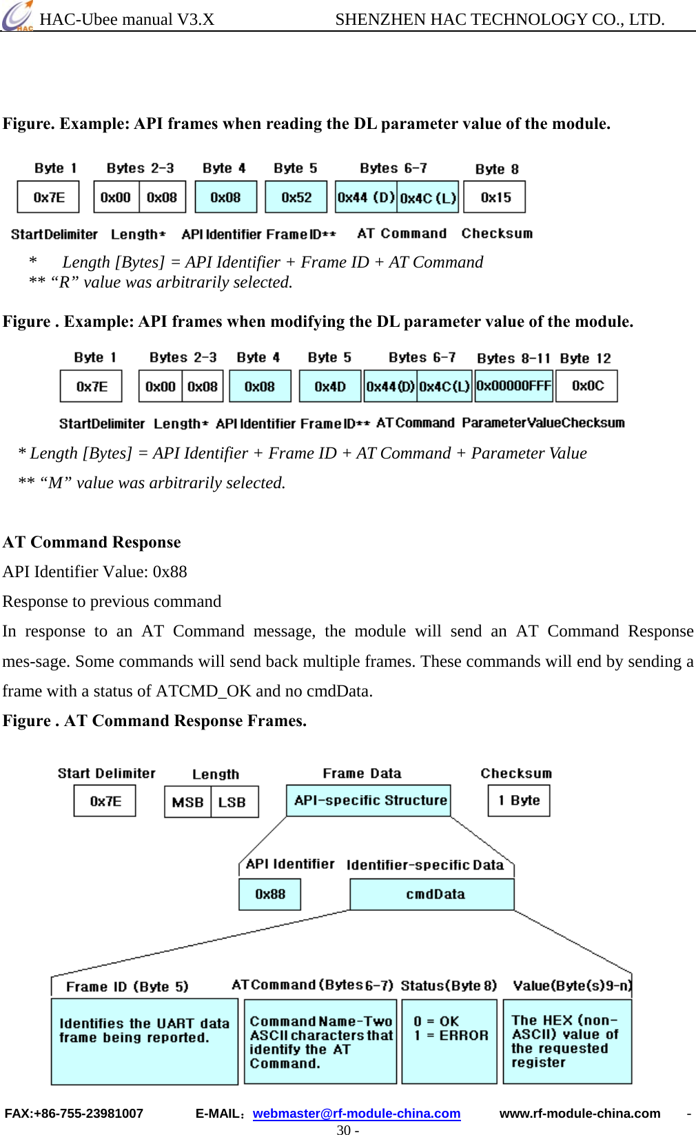  HAC-Ubee manual V3.X              SHENZHEN HAC TECHNOLOGY CO., LTD. FAX:+86-755-23981007        E-MAIL：webmaster@rf-module-china.com      www.rf-module-china.com    - 30 -    Figure. Example: API frames when reading the DL parameter value of the module.   *      Length [Bytes] = API Identifier + Frame ID + AT Command   ** “R” value was arbitrarily selected.  Figure . Example: API frames when modifying the DL parameter value of the module.   * Length [Bytes] = API Identifier + Frame ID + AT Command + Parameter Value ** “M” value was arbitrarily selected.  AT Command Response   API Identifier Value: 0x88   Response to previous command   In response to an AT Command message, the module will send an AT Command Response mes-sage. Some commands will send back multiple frames. These commands will end by sending a frame with a status of ATCMD_OK and no cmdData.   Figure . AT Command Response Frames.   