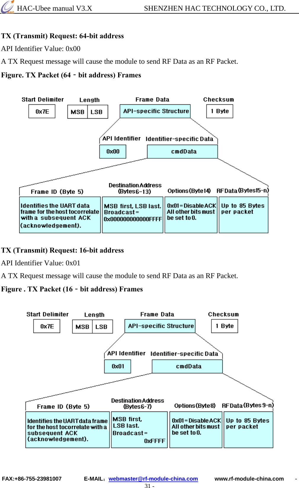  HAC-Ubee manual V3.X              SHENZHEN HAC TECHNOLOGY CO., LTD. FAX:+86-755-23981007        E-MAIL：webmaster@rf-module-china.com      www.rf-module-china.com    - 31 -  TX (Transmit) Request: 64-bit address   API Identifier Value: 0x00   A TX Request message will cause the module to send RF Data as an RF Packet.   Figure. TX Packet (64‐bit address) Frames      TX (Transmit) Request: 16-bit address   API Identifier Value: 0x01   A TX Request message will cause the module to send RF Data as an RF Packet.   Figure . TX Packet (16‐bit address) Frames    