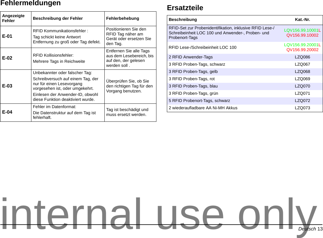 Deutsch 13FehlermeldungenAngezeigte Fehler Beschreibung der Fehler FehlerbehebungE-01 RFID Kommunikationsfehler :Tag schickt keine Antwort Entfernung zu groß oder Tag defekt.Positionieren Sie den RFID Tag näher am Gerät oder ersetzen Sie den Tag.E-02 RFID Kollisionsfehler:Mehrere Tags in ReichweiteEntfernen Sie alle Tags aus dem Lesebereich, bis auf den, der gelesen werden soll .E-03Unbekannter oder falscher Tag:Schreibversuch auf einem Tag, der nur für einen Lesevorgang vorgesehen ist, oder umgekehrt. Einlesen der Anwender-ID, obwohl diese Funktion deaktiviert wurde.Überprüfen Sie, ob Sie den richtigen Tag für den Vorgang benutzen.E-04 Fehler im Datenformat:Die Datenstruktur auf dem Tag ist fehlerhaft.Tag ist beschädigt und muss ersetzt werden.ErsatzteileBeschreibung Kat.-Nr.RFID-Set zur Probenidentifikation, inklusive RFID Lese-/Schreibeinheit LOC 100 und Anwender-, Proben- und Probenort-TagsLQV156.99.10001LQV156.99.10002RFID Lese-/Schreibeinheit LOC 100 LQV156.99.20001LQV156.99.200022 RFID Anwender-Tags LZQ0863 RFID Proben-Tags, schwarz LZQ0673 RFID Proben-Tags, gelb LZQ0683 RFID Proben-Tags, rot LZQ0693 RFID Proben-Tags, blau LZQ0703 RFID Proben-Tags, grün LZQ0715 RFID Probenort-Tags, schwarz LZQ0722 wiederaufladbare AA Ni-MH Akkus LZQ073internal use only