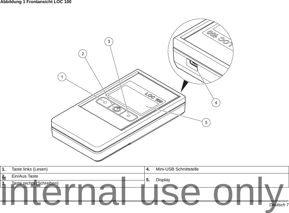 Deutsch 7Abbildung 1 Frontansicht LOC 100 1. Taste links (Lesen) 4. Mini-USB Schnittstelle2. Ein/Aus Taste 5. Display3. Taste rechts (Schreiben)internal use only