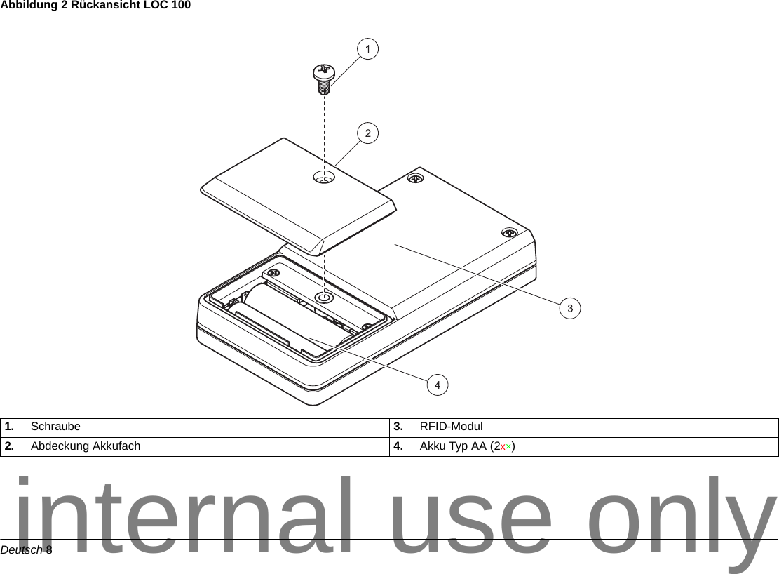 Deutsch 8Abbildung 2 Rückansicht LOC 100 1. Schraube 3. RFID-Modul2. Abdeckung Akkufach 4. Akku Typ AA (2x×)internal use only