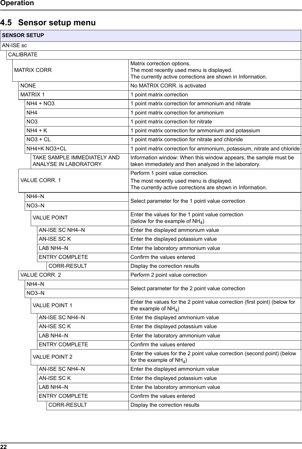 22Operation4.5 Sensor setup menu  SENSOR SETUPAN-ISE scCALIBRATEMATRIX CORRMatrix correction options.The most recently used menu is displayed. The currently active corrections are shown in Information.NONE No MATRIX CORR. is activatedMATRIX 1 1 point matrix correctionNH4 + NO3 1 point matrix correction for ammonium and nitrateNH4 1 point matrix correction for ammoniumNO3 1 point matrix correction for nitrateNH4 + K 1 point matrix correction for ammonium and potassiumNO3 + CL 1 point matrix correction for nitrate and chloride NH4+K NO3+CL 1 point matrix correction for ammonium, potassium, nitrate and chlorideTAKE SAMPLE IMMEDIATELY AND ANALYSE IN LABORATORYInformation window: When this window appears, the sample must be taken immediately and then analyzed in the laboratory.VALUE CORR. 1Perform 1 point value correction.The most recently used menu is displayed. The currently active corrections are shown in Information.NH4&ndash;N Select parameter for the 1 point value correctionNO3&ndash;NVALUE POINT Enter the values for the 1 point value correction (below for the example of NH4)AN-ISE SC NH4&ndash;N Enter the displayed ammonium valueAN-ISE SC K Enter the displayed potassium valueLAB NH4&ndash;N Enter the laboratory ammonium valueENTRY COMPLETE Confirm the values enteredCORR-RESULT Display the correction resultsVALUE CORR. 2 Perform 2 point value correctionNH4&ndash;N Select parameter for the 2 point value correctionNO3&ndash;NVALUE POINT 1 Enter the values for the 2 point value correction (first point) (below for the example of NH4)AN-ISE SC NH4&ndash;N Enter the displayed ammonium valueAN-ISE SC K Enter the displayed potassium valueLAB NH4&ndash;N Enter the laboratory ammonium valueENTRY COMPLETE Confirm the values enteredVALUE POINT 2 Enter the values for the 2 point value correction (second point) (below for the example of NH4)AN-ISE SC NH4&ndash;N Enter the displayed ammonium valueAN-ISE SC K Enter the displayed potassium valueLAB NH4&ndash;N Enter the laboratory ammonium valueENTRY COMPLETE Confirm the values enteredCORR-RESULT  Display the correction results