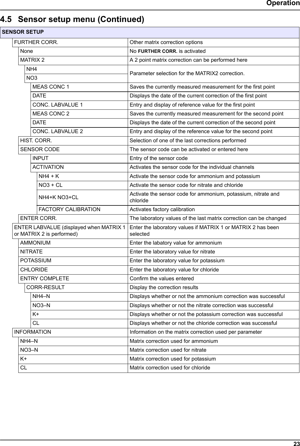 23OperationSENSOR SETUPFURTHER CORR. Other matrix correction optionsNone No FURTHER CORR. is activatedMATRIX 2  A 2 point matrix correction can be performed hereNH4 Parameter selection for the MATRIX2 correction.NO3MEAS CONC 1 Saves the currently measured measurement for the first point DATE Displays the date of the current correction of the first pointCONC. LABVALUE 1 Entry and display of reference value for the first pointMEAS CONC 2 Saves the currently measured measurement for the second point DATE Displays the date of the current correction of the second pointCONC. LABVALUE 2 Entry and display of the reference value for the second pointHIST. CORR.  Selection of one of the last corrections performedSENSOR CODE  The sensor code can be activated or entered hereINPUT Entry of the sensor codeACTIVATION Activates the sensor code for the individual channelsNH4 + K Activate the sensor code for ammonium and potassiumNO3 + CL Activate the sensor code for nitrate and chlorideNH4+K NO3+CL Activate the sensor code for ammonium, potassium, nitrate and chlorideFACTORY CALIBRATION Activates factory calibrationENTER CORR.  The laboratory values of the last matrix correction can be changedENTER LABVALUE (displayed when MATRIX 1 or MATRIX 2 is performed)Enter the laboratory values if MATRIX 1 or MATRIX 2 has been selectedAMMONIUM Enter the labatory value for ammoniumNITRATE Enter the laboratory value for nitratePOTASSIUM Enter the laboratory value for potassiumCHLORIDE Enter the laboratory value for chlorideENTRY COMPLETE Confirm the values enteredCORR-RESULT Display the correction resultsNH4&ndash;N Displays whether or not the ammonium correction was successfulNO3&ndash;N Displays whether or not the nitrate correction was successfulK+ Displays whether or not the potassium correction was successfulCL Displays whether or not the chloride correction was successfulINFORMATION Information on the matrix correction used per parameterNH4&ndash;N Matrix correction used for ammoniumNO3&ndash;N Matrix correction used for nitrateK+ Matrix correction used for potassiumCL Matrix correction used for chloride4.5 Sensor setup menu (Continued)
