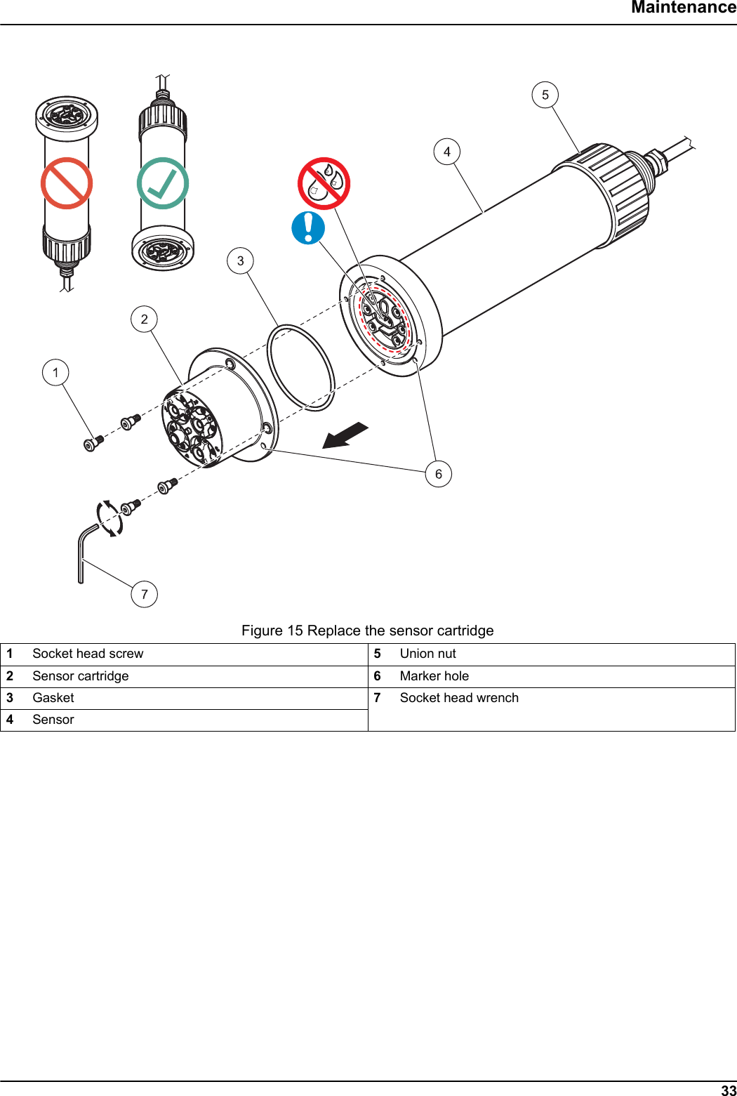 Figure 15 Replace the sensor cartridge33Maintenance1Socket head screw 5Union nut2Sensor cartridge 6Marker hole3Gasket 7Socket head wrench4Sensor