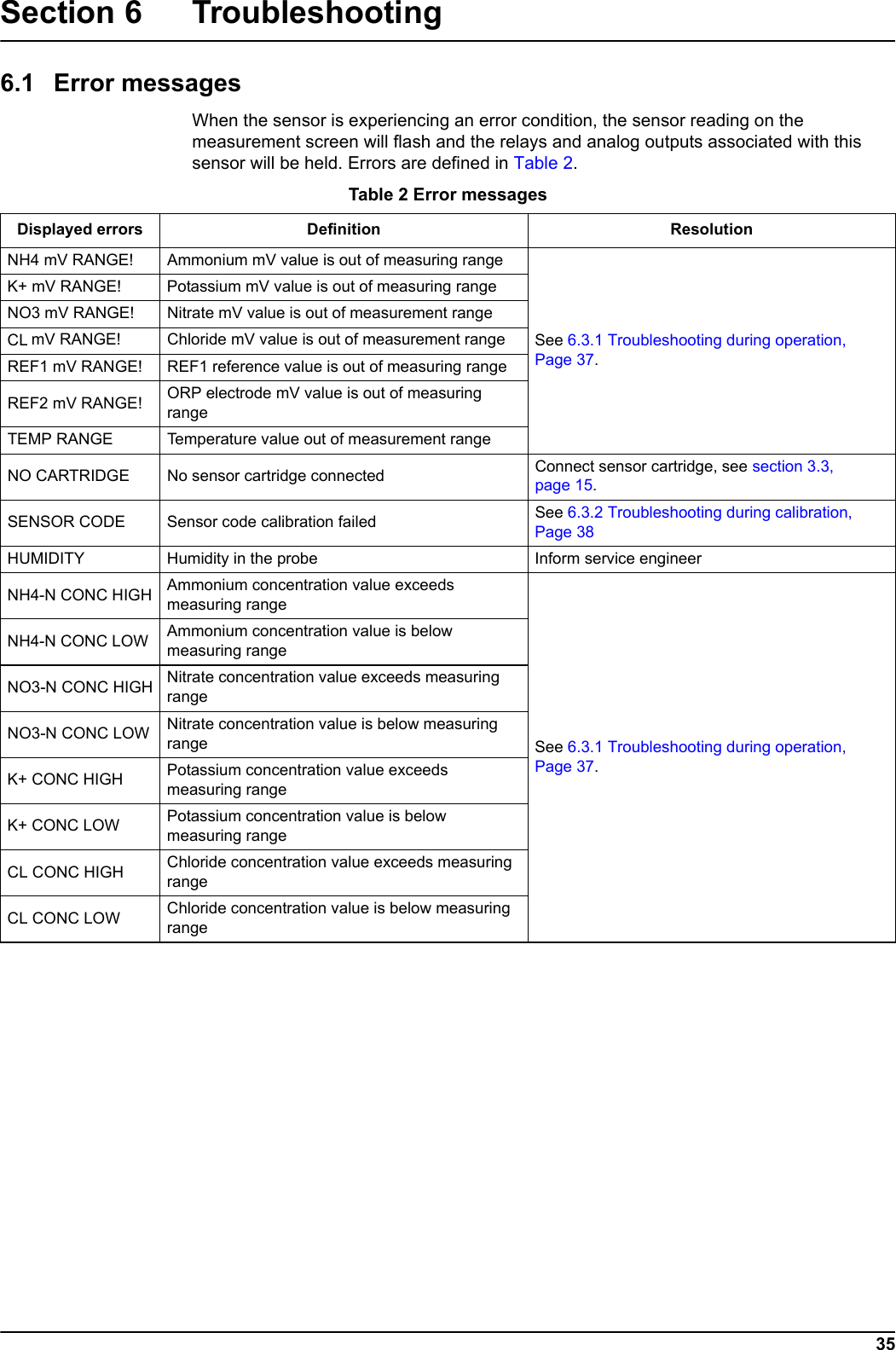 35Section 6 Troubleshooting6.1 Error messagesWhen the sensor is experiencing an error condition, the sensor reading on the measurement screen will flash and the relays and analog outputs associated with this sensor will be held. Errors are defined in Table 2. Table 2 Error messagesDisplayed errors Definition ResolutionNH4 mV RANGE! Ammonium mV value is out of measuring rangeSee 6.3.1 Troubleshooting during operation, Page 37.K+ mV RANGE! Potassium mV value is out of measuring rangeNO3 mV RANGE! Nitrate mV value is out of measurement rangeCL mV RANGE! Chloride mV value is out of measurement rangeREF1 mV RANGE! REF1 reference value is out of measuring rangeREF2 mV RANGE! ORP electrode mV value is out of measuring rangeTEMP RANGE Temperature value out of measurement rangeNO CARTRIDGE No sensor cartridge connected Connect sensor cartridge, see section 3.3, page 15.SENSOR CODE Sensor code calibration failed See 6.3.2 Troubleshooting during calibration, Page 38HUMIDITY Humidity in the probe Inform service engineerNH4-N CONC HIGH Ammonium concentration value exceeds measuring rangeSee 6.3.1 Troubleshooting during operation, Page 37.NH4-N CONC LOW Ammonium concentration value is below measuring rangeNO3-N CONC HIGH Nitrate concentration value exceeds measuring rangeNO3-N CONC LOW Nitrate concentration value is below measuring rangeK+ CONC HIGH Potassium concentration value exceeds measuring rangeK+ CONC LOW Potassium concentration value is below measuring rangeCL CONC HIGH Chloride concentration value exceeds measuring rangeCL CONC LOW Chloride concentration value is below measuring range