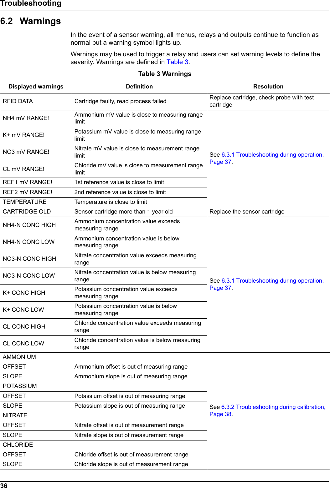 36Troubleshooting6.2 WarningsIn the event of a sensor warning, all menus, relays and outputs continue to function as normal but a warning symbol lights up.Warnings may be used to trigger a relay and users can set warning levels to define the severity. Warnings are defined in Table 3. Table 3 WarningsDisplayed warnings Definition ResolutionRFID DATA Cartridge faulty, read process failed Replace cartridge, check probe with test cartridgeNH4 mV RANGE! Ammonium mV value is close to measuring range limit See 6.3.1 Troubleshooting during operation, Page 37.K+ mV RANGE! Potassium mV value is close to measuring range limit NO3 mV RANGE! Nitrate mV value is close to measurement range limit CL mV RANGE! Chloride mV value is close to measurement range limit REF1 mV RANGE! 1st reference value is close to limitREF2 mV RANGE! 2nd reference value is close to limitTEMPERATURE Temperature is close to limit CARTRIDGE OLD Sensor cartridge more than 1 year old Replace the sensor cartridgeNH4-N CONC HIGH Ammonium concentration value exceeds measuring rangeSee 6.3.1 Troubleshooting during operation, Page 37.NH4-N CONC LOW Ammonium concentration value is below measuring rangeNO3-N CONC HIGH Nitrate concentration value exceeds measuring rangeNO3-N CONC LOW Nitrate concentration value is below measuring rangeK+ CONC HIGH Potassium concentration value exceeds measuring rangeK+ CONC LOW Potassium concentration value is below measuring rangeCL CONC HIGH Chloride concentration value exceeds measuring rangeCL CONC LOW Chloride concentration value is below measuring rangeAMMONIUMSee 6.3.2 Troubleshooting during calibration, Page 38.OFFSET Ammonium offset is out of measuring rangeSLOPE Ammonium slope is out of measuring rangePOTASSIUMOFFSET Potassium offset is out of measuring rangeSLOPE Potassium slope is out of measuring rangeNITRATEOFFSET Nitrate offset is out of measurement rangeSLOPE Nitrate slope is out of measurement rangeCHLORIDEOFFSET Chloride offset is out of measurement rangeSLOPE Chloride slope is out of measurement range