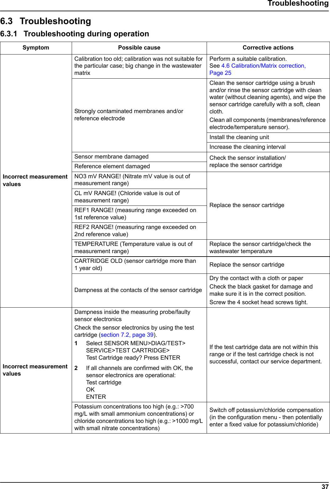 37Troubleshooting6.3 Troubleshooting  6.3.1 Troubleshooting during operation Symptom Possible cause Corrective actionsIncorrect measurement valuesCalibration too old; calibration was not suitable for the particular case; big change in the wastewater matrixPerform a suitable calibration. See 4.6 Calibration/Matrix correction, Page 25Strongly contaminated membranes and/or reference electrodeClean the sensor cartridge using a brush and/or rinse the sensor cartridge with clean water (without cleaning agents), and wipe the sensor cartridge carefully with a soft, clean cloth. Clean all components (membranes/reference electrode/temperature sensor).Install the cleaning unit Increase the cleaning interval Sensor membrane damaged Check the sensor installation/replace the sensor cartridge Reference element damagedNO3 mV RANGE! (Nitrate mV value is out of measurement range)Replace the sensor cartridge CL mV RANGE! (Chloride value is out of measurement range)REF1 RANGE! (measuring range exceeded on 1st reference value) REF2 RANGE! (measuring range exceeded on 2nd reference value) TEMPERATURE (Temperature value is out of measurement range)Replace the sensor cartridge/check the wastewater temperature CARTRIDGE OLD (sensor cartridge more than 1 year old) Replace the sensor cartridgeDampness at the contacts of the sensor cartridgeDry the contact with a cloth or paperCheck the black gasket for damage and make sure it is in the correct position.Screw the 4 socket head screws tight. Incorrect measurement valuesDampness inside the measuring probe/faulty sensor electronics Check the sensor electronics by using the test cartridge (section 7.2, page 39). 1Select SENSOR MENU>DIAG/TEST> SERVICE>TEST CARTRIDGE> Test Cartridge ready? Press ENTER2If all channels are confirmed with OK, the sensor electronics are operational: Test cartridge OKENTERIf the test cartridge data are not within this range or if the test cartridge check is not successful, contact our service department.Potassium concentrations too high (e.g.: >700 mg/L with small ammonium concentrations) or chloride concentrations too high (e.g.: >1000 mg/L with small nitrate concentrations)Switch off potassium/chloride compensation (in the configuration menu - then potentially enter a fixed value for potassium/chloride)