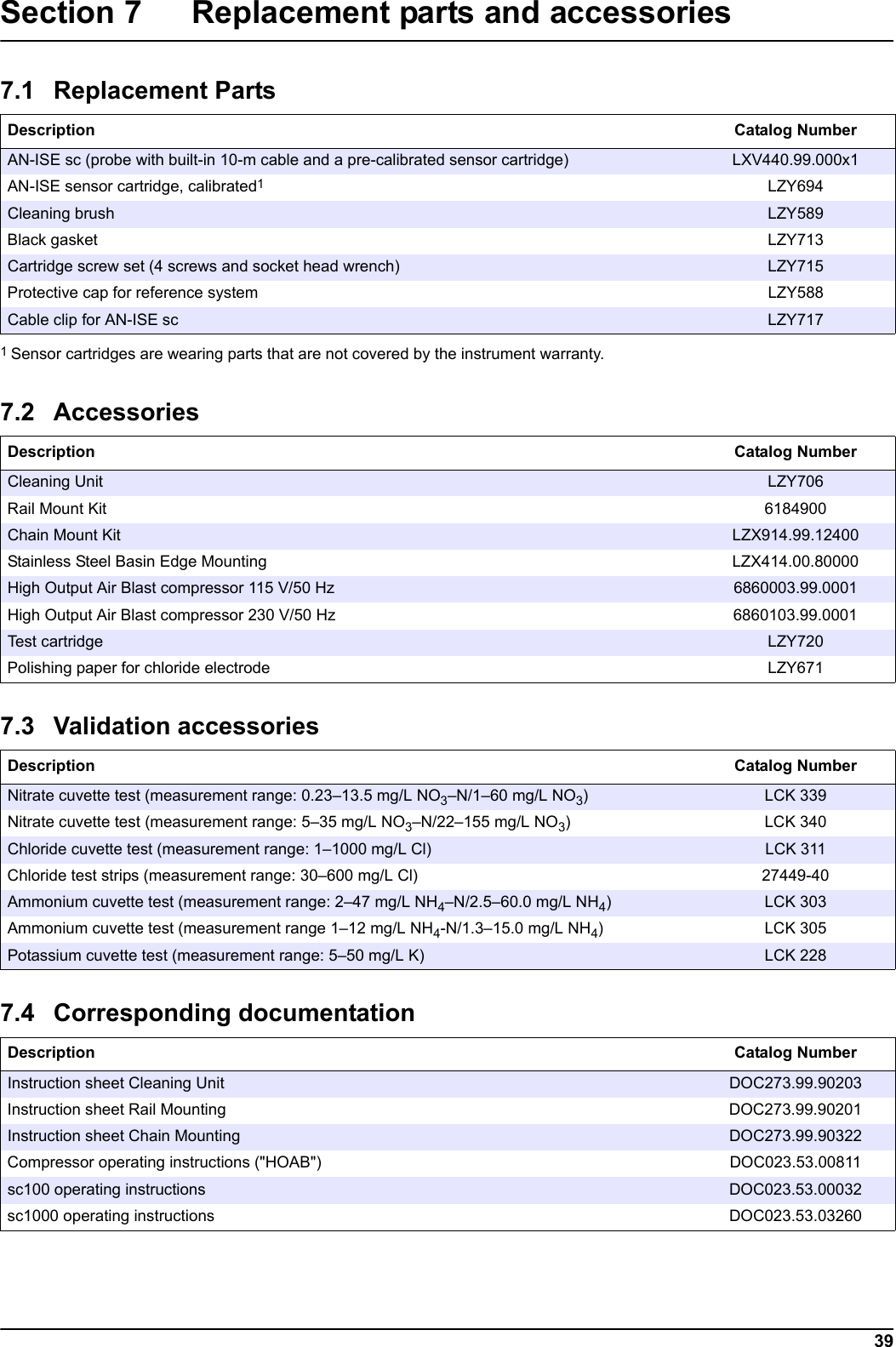 39Section 7 Replacement parts and accessories    7.1 Replacement PartsDescription Catalog NumberAN-ISE sc (probe with built-in 10-m cable and a pre-calibrated sensor cartridge) LXV440.99.000x1AN-ISE sensor cartridge, calibrated11 Sensor cartridges are wearing parts that are not covered by the instrument warranty.LZY694Cleaning brush LZY589Black gasket LZY713Cartridge screw set (4 screws and socket head wrench) LZY715Protective cap for reference system LZY588Cable clip for AN-ISE sc LZY7177.2 AccessoriesDescription Catalog NumberCleaning Unit LZY706Rail Mount Kit  6184900Chain Mount Kit LZX914.99.12400Stainless Steel Basin Edge Mounting LZX414.00.80000High Output Air Blast compressor 115 V/50 Hz 6860003.99.0001High Output Air Blast compressor 230 V/50 Hz 6860103.99.0001Test cartridge LZY720Polishing paper for chloride electrode LZY6717.3 Validation accessoriesDescription Catalog NumberNitrate cuvette test (measurement range: 0.23&ndash;13.5 mg/L NO3&ndash;N/1&ndash;60 mg/L NO3)LCK 339Nitrate cuvette test (measurement range: 5&ndash;35 mg/L NO3&ndash;N/22&ndash;155 mg/L NO3)LCK 340Chloride cuvette test (measurement range: 1&ndash;1000 mg/L Cl) LCK 311Chloride test strips (measurement range: 30&ndash;600 mg/L Cl) 27449-40Ammonium cuvette test (measurement range: 2&ndash;47 mg/L NH4&ndash;N/2.5&ndash;60.0 mg/L NH4)LCK 303Ammonium cuvette test (measurement range 1&ndash;12 mg/L NH4-N/1.3&ndash;15.0 mg/L NH4)LCK 305Potassium cuvette test (measurement range: 5&ndash;50 mg/L K) LCK 2287.4 Corresponding documentationDescription Catalog NumberInstruction sheet Cleaning Unit DOC273.99.90203Instruction sheet Rail Mounting DOC273.99.90201Instruction sheet Chain Mounting DOC273.99.90322Compressor operating instructions ("HOAB") DOC023.53.00811sc100 operating instructions DOC023.53.00032sc1000 operating instructions DOC023.53.03260